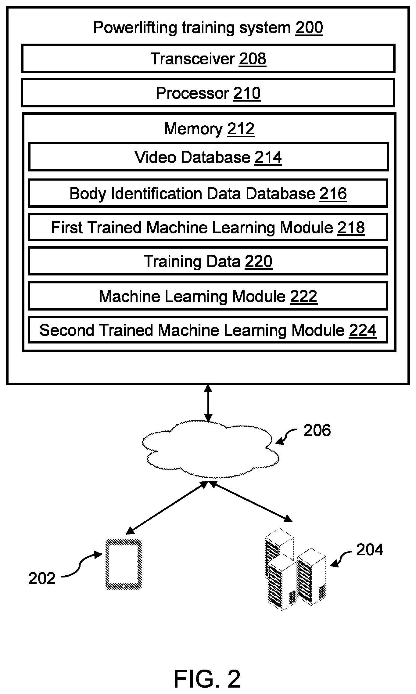 Patent US12551761 Figure 2 – Machine learning powerlifting training system