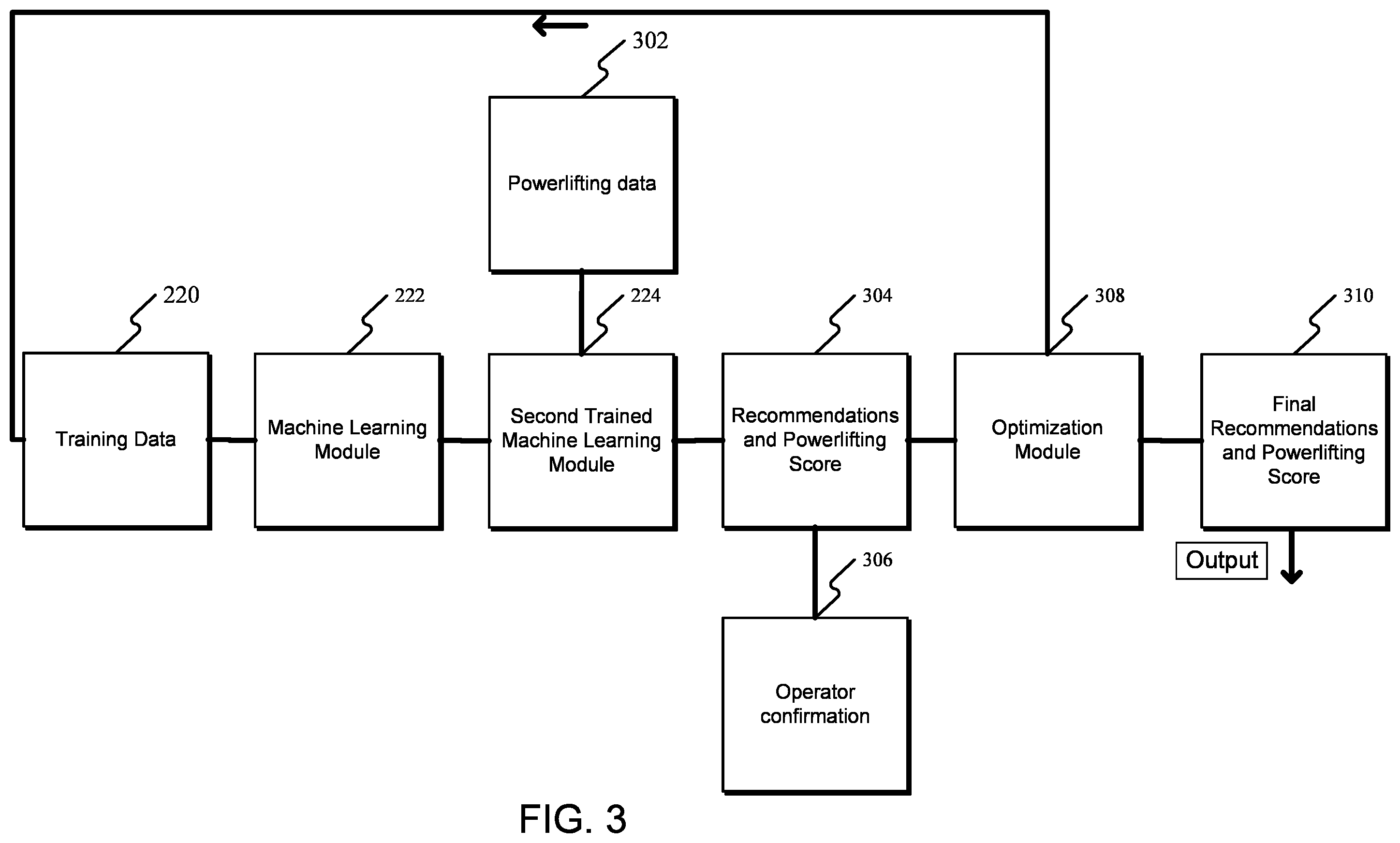 Patent US12551761 Figure 3 – Machine learning powerlifting training system