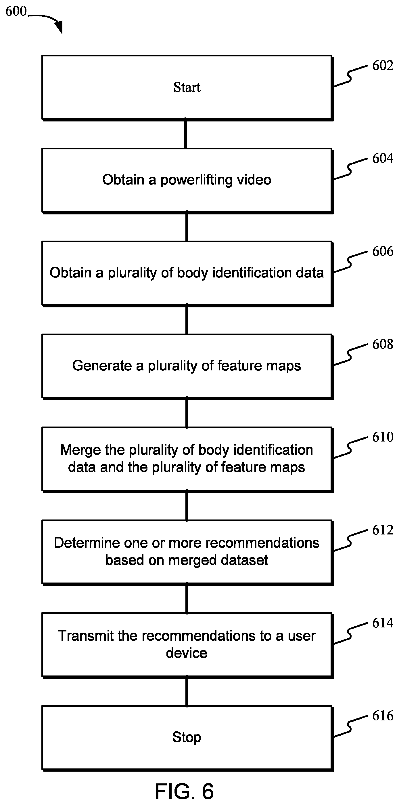 Patent US12551761 Figure 6 – Machine learning powerlifting training system