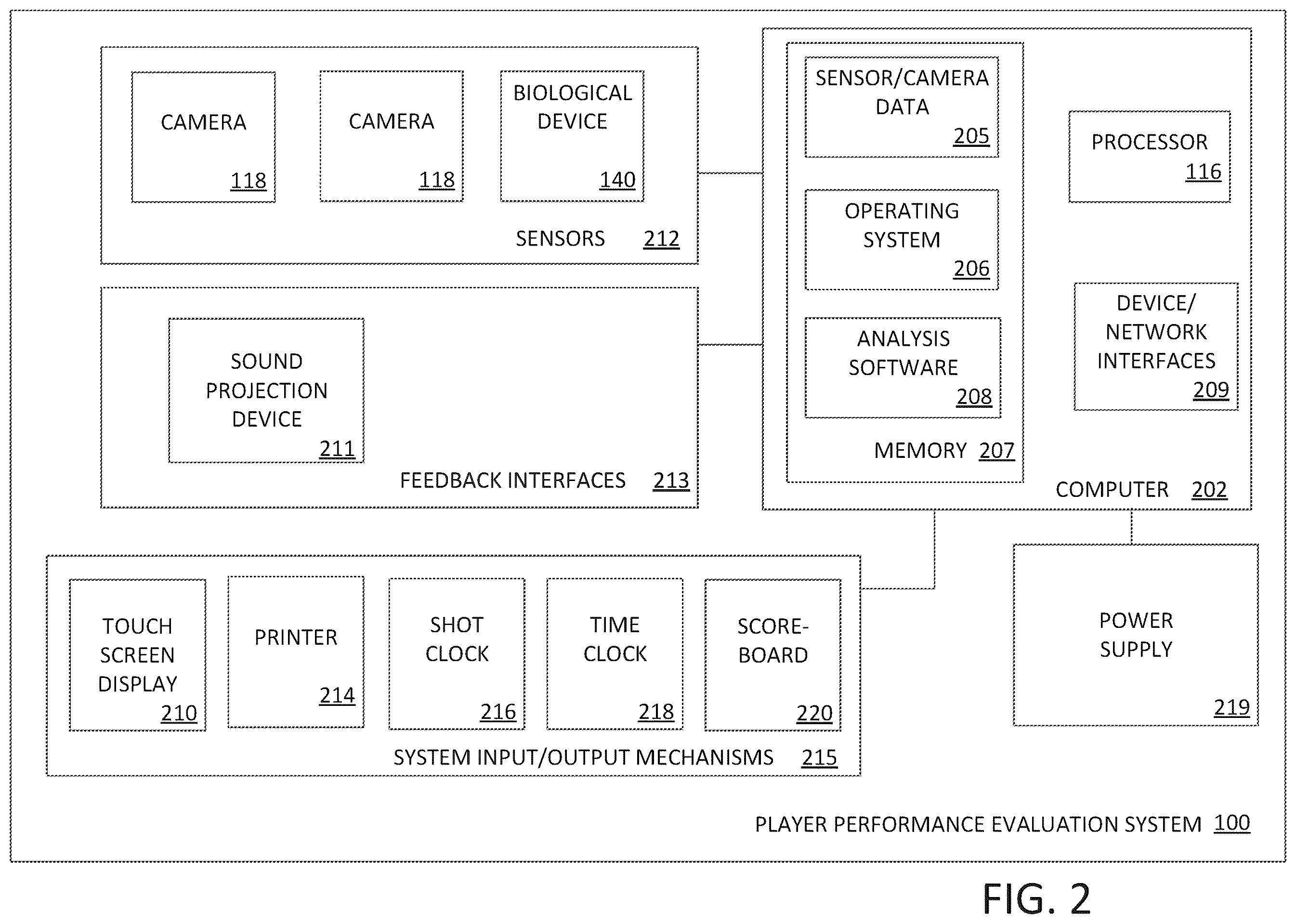 Patent US12551769 Figure 2 – Systems and methods for evaluating player performance