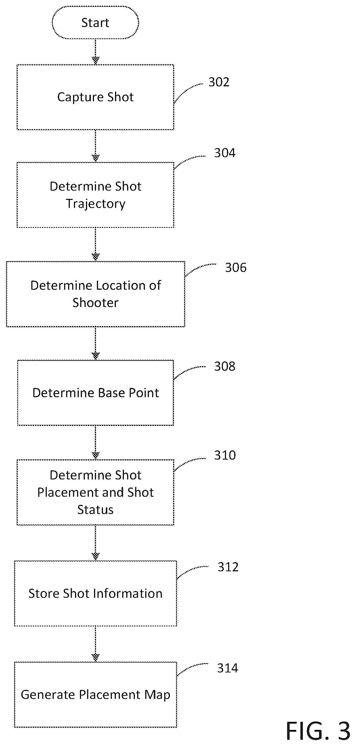 Patent US12551769 Figure 3 – Systems and methods for evaluating player performance