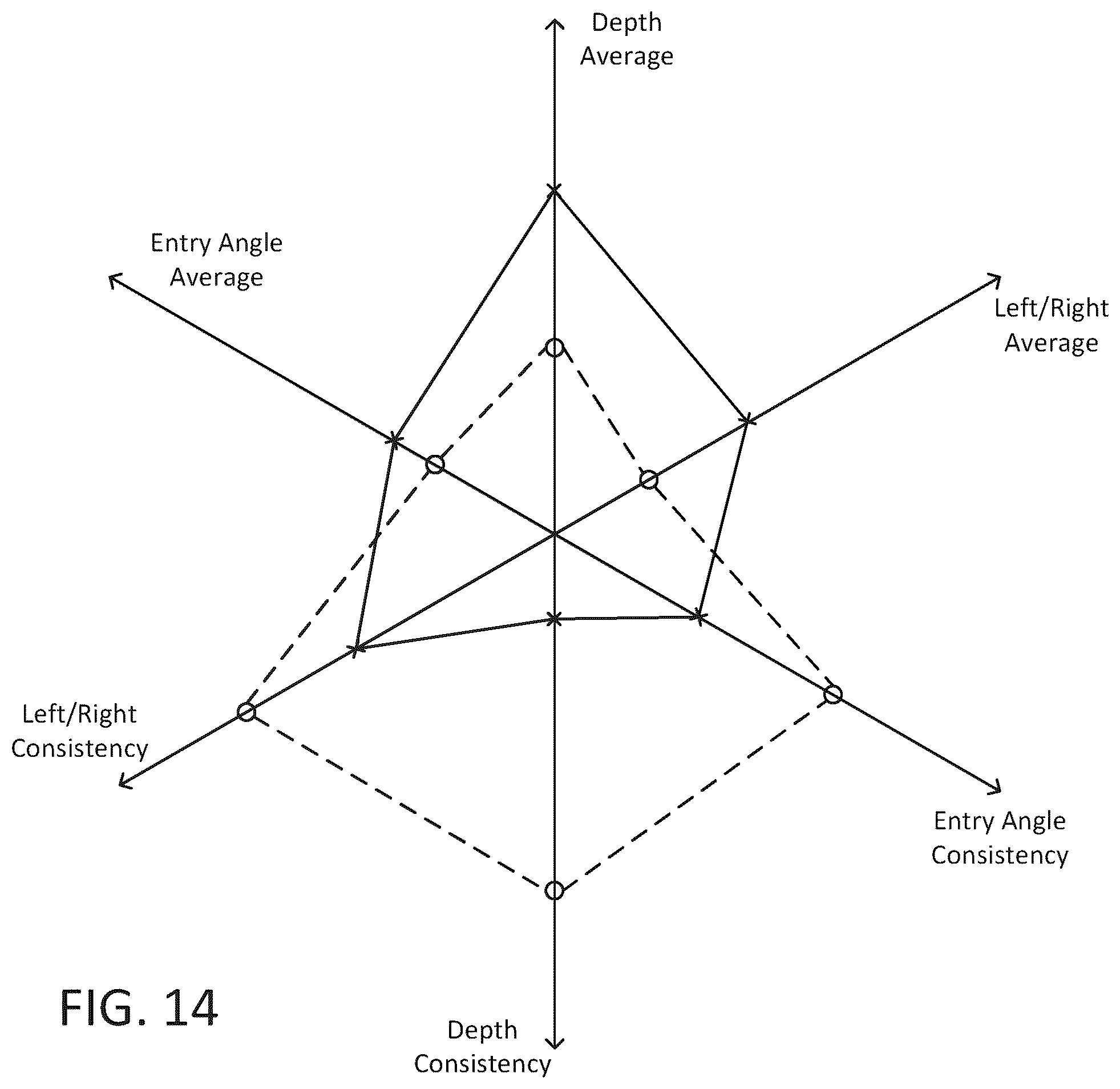 Patent US12551769 Figure 10 – Systems and methods for evaluating player performance