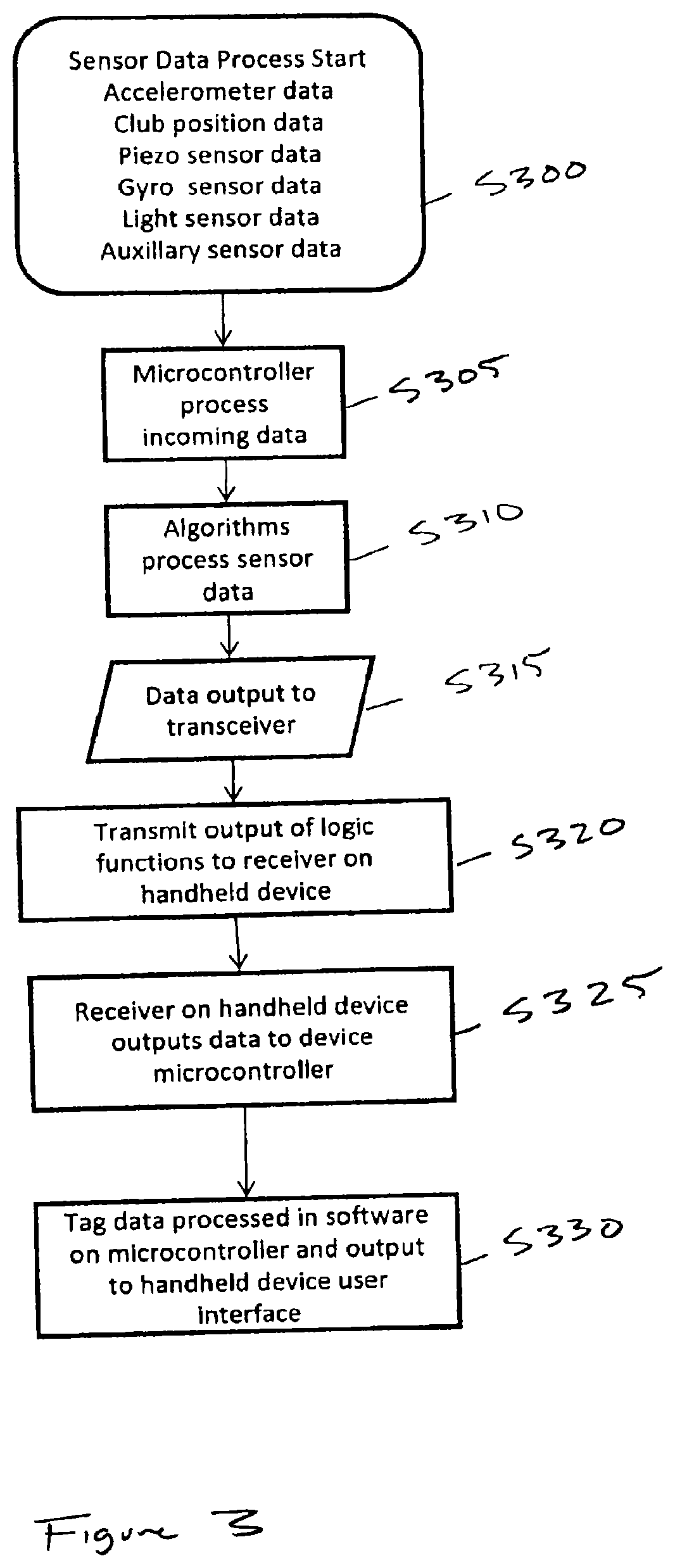Patent US12551771 Figure 3 – Golf shot tracking system