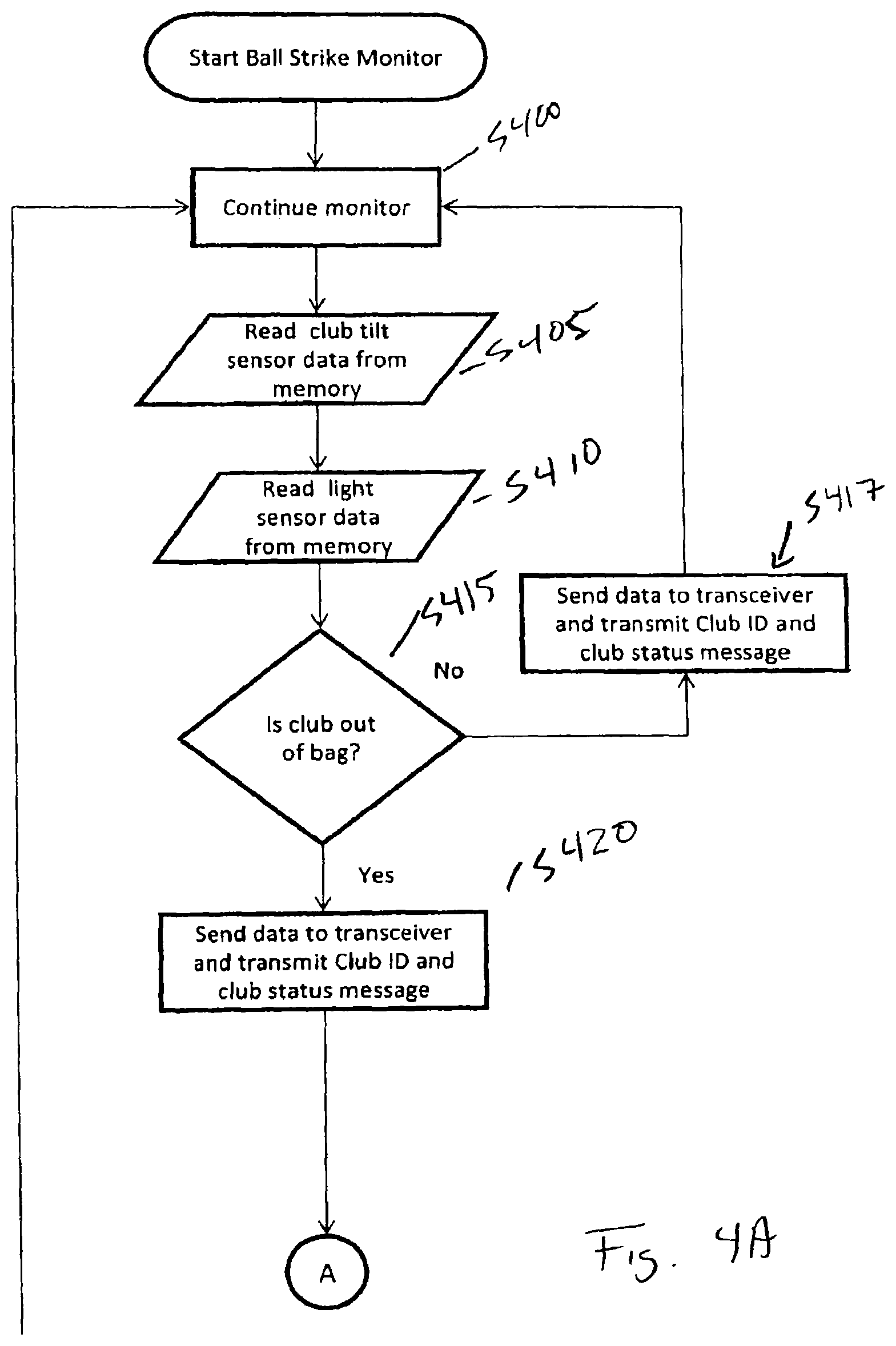 Patent US12551771 Figure 4 – Golf shot tracking system