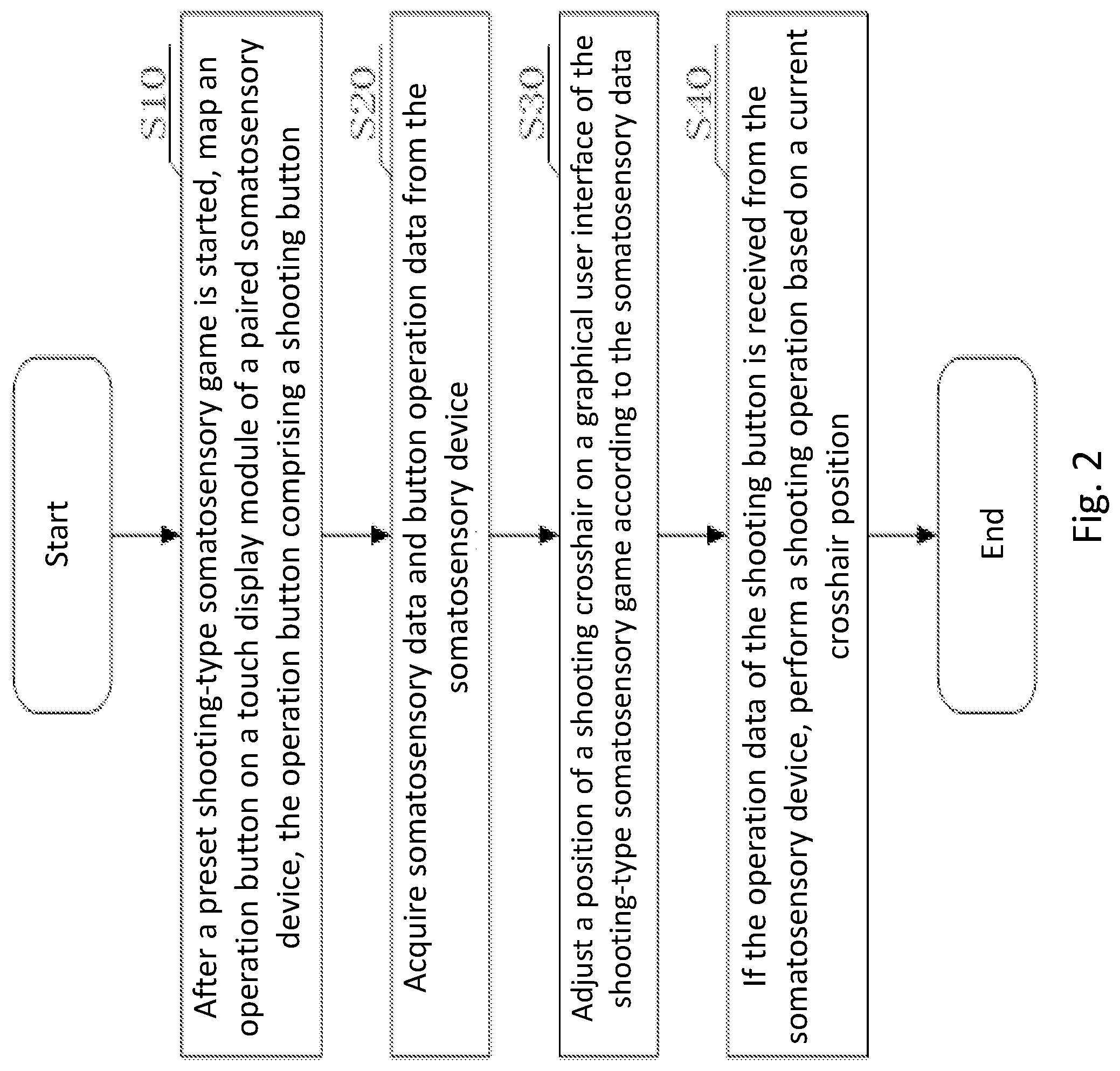 Patent US12551782 Figure 2 – Method for operating shooting-type somatosensory game