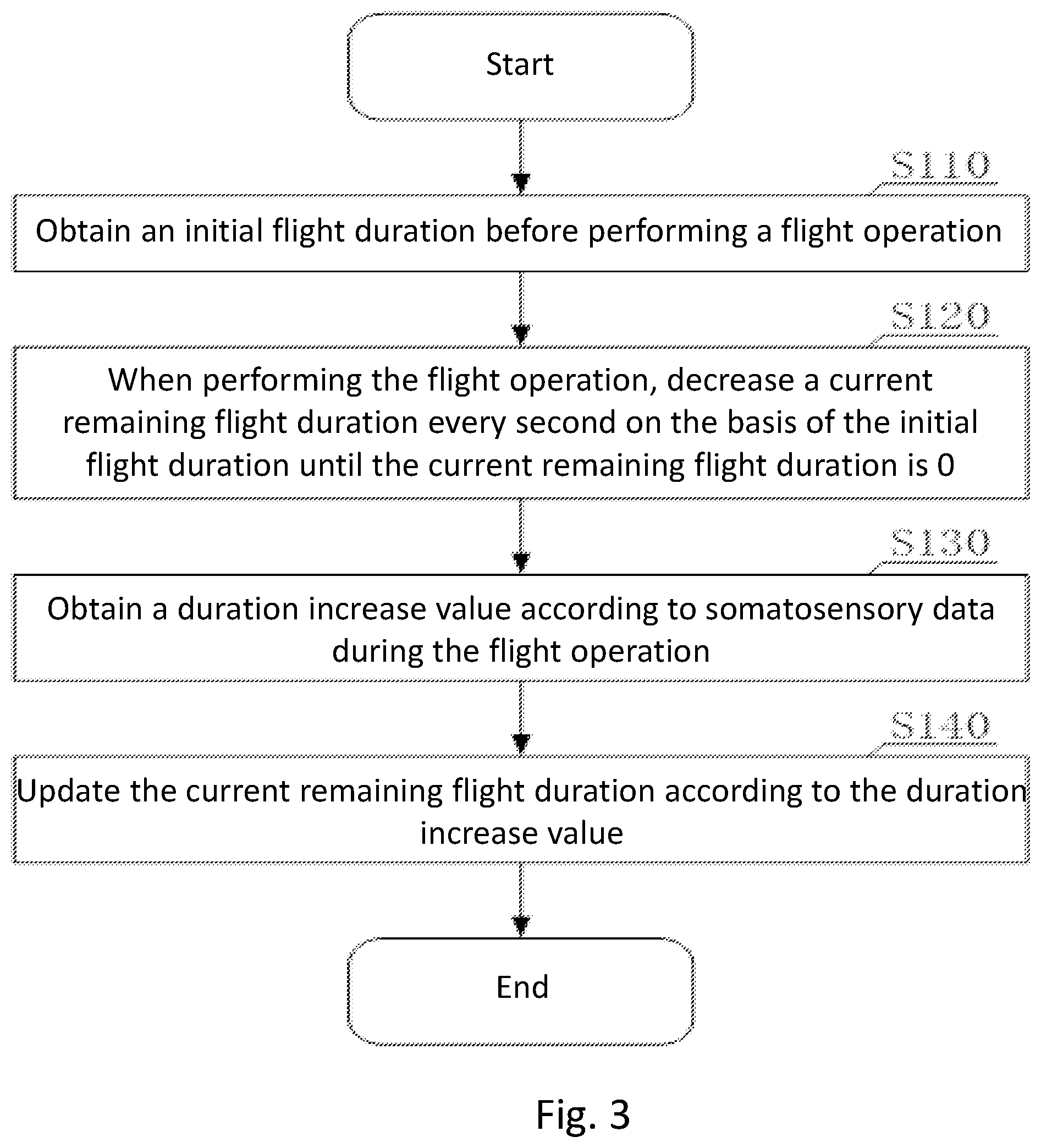 Patent US12551782 Figure 3 – Method for operating shooting-type somatosensory game