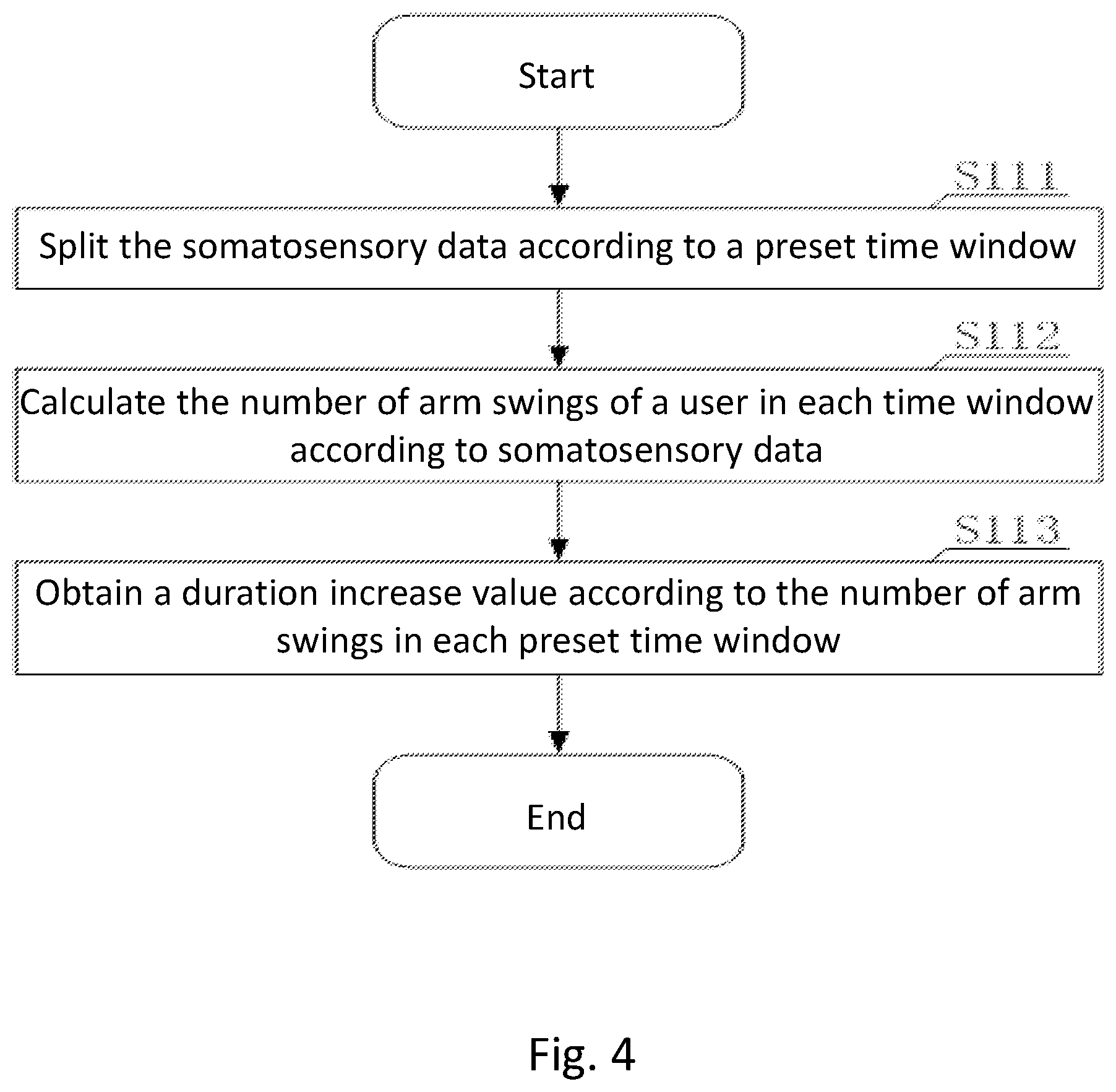 Patent US12551782 Figure 4 – Method for operating shooting-type somatosensory game