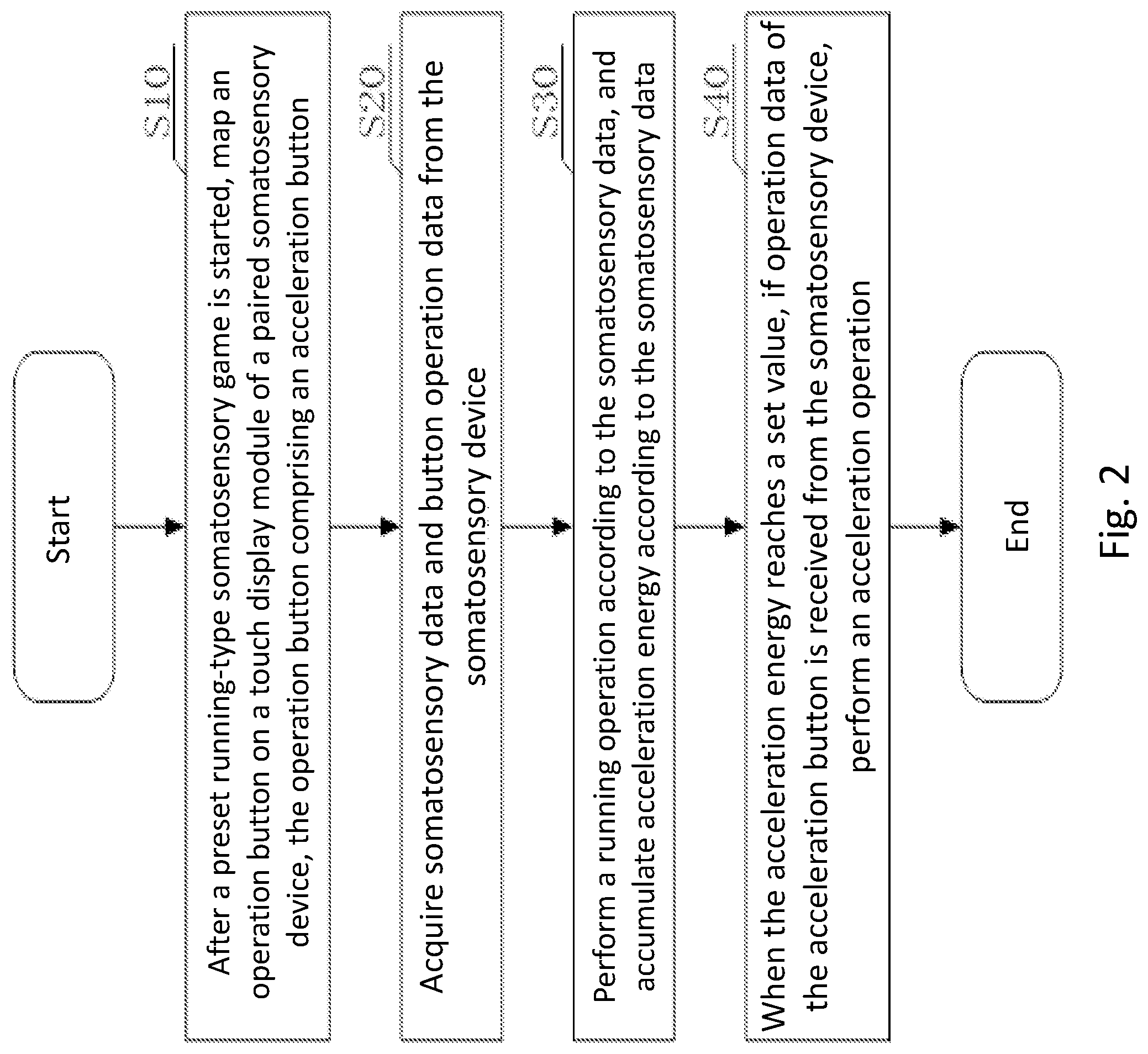 Patent US12551789 Figure 2 – Method for operating running-type somatosensory game