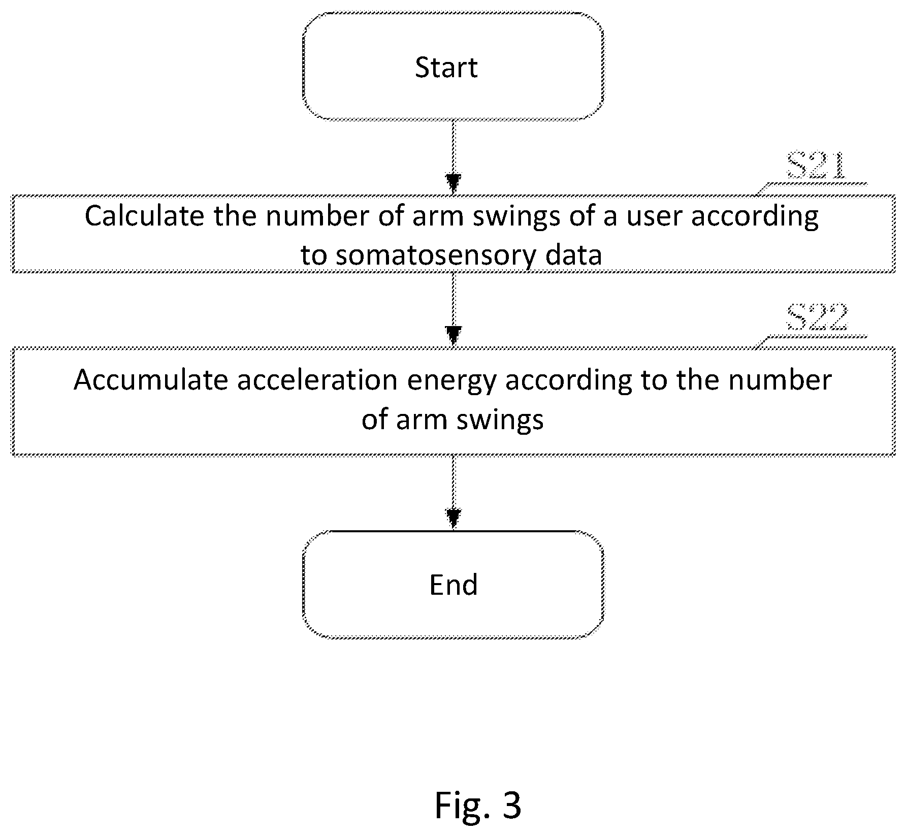Patent US12551789 Figure 3 – Method for operating running-type somatosensory game