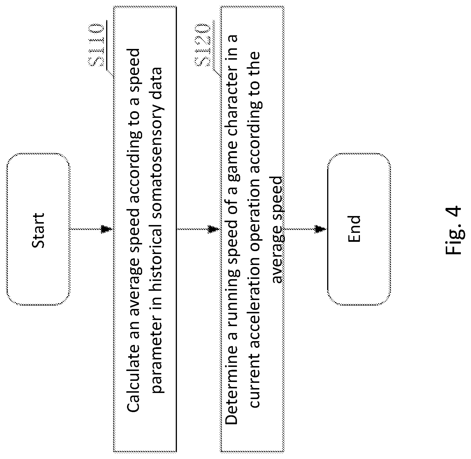 Patent US12551789 Figure 4 – Method for operating running-type somatosensory game