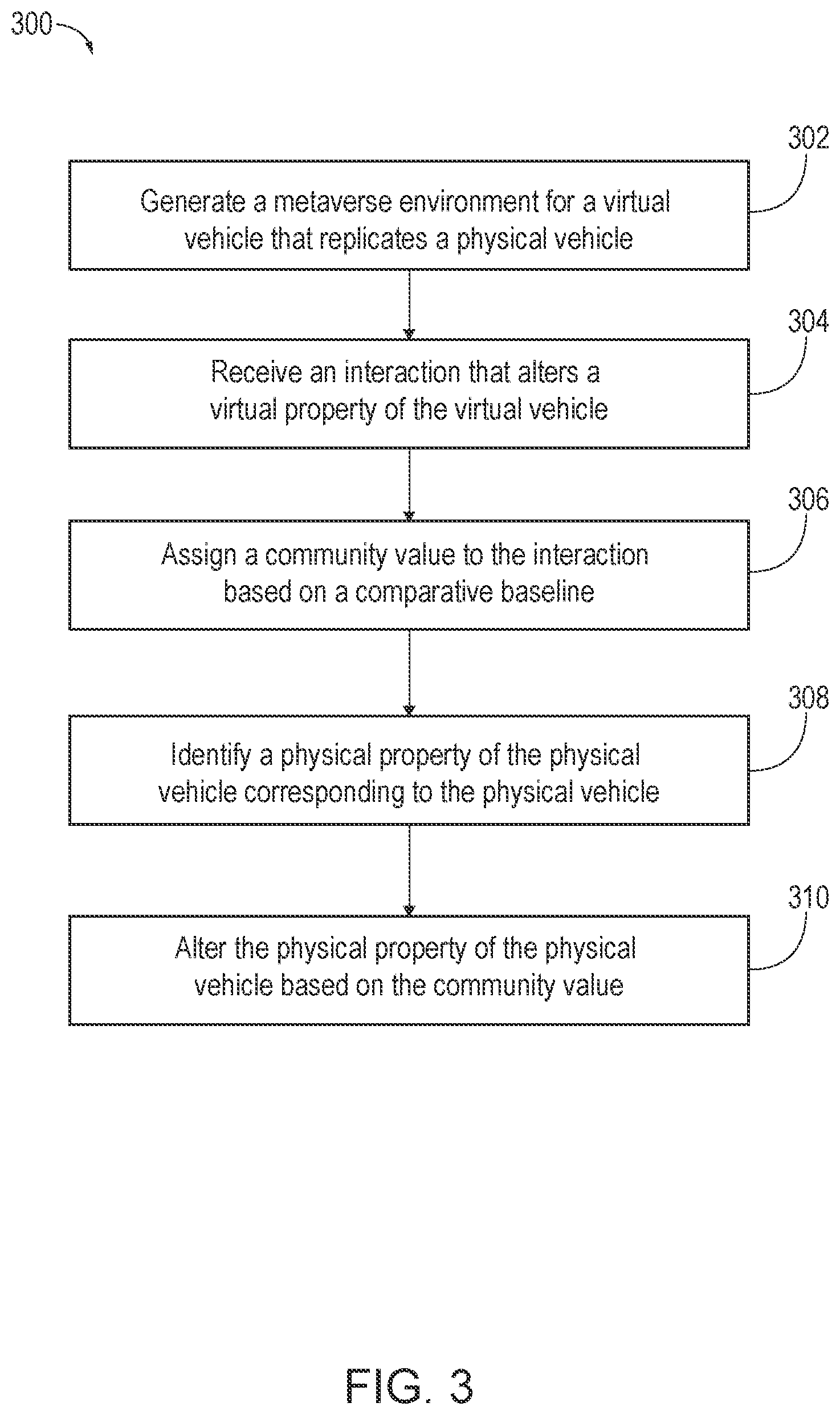 Patent US12551792 Figure 5 – Systems and methods for gamification in a meta verse