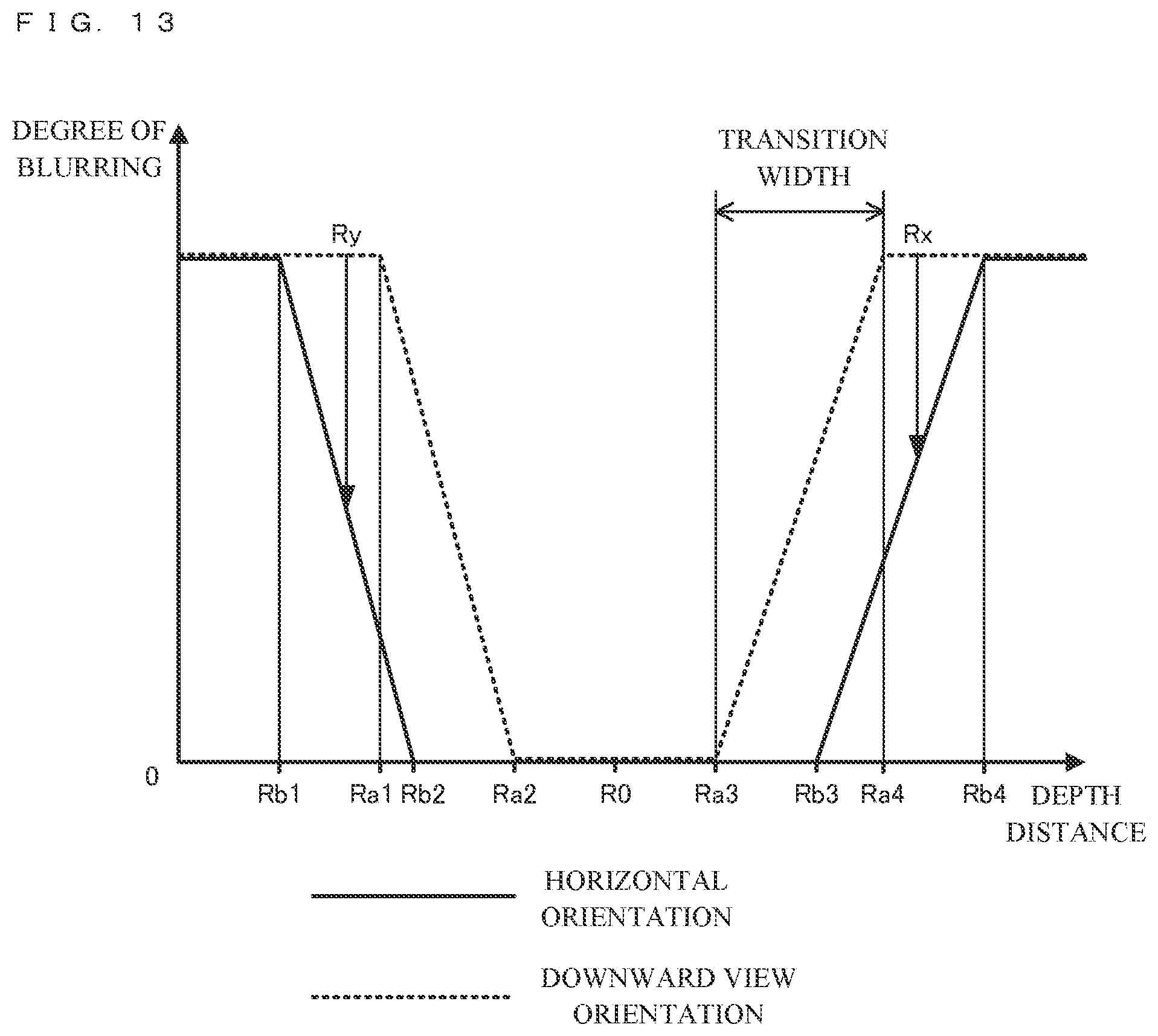 Patent US12551793 Figure 13 – Storage medium storing information processing program for generating an image depth of field mask based on virtual camera shooting direction, and corresponding information processing apparatus, information processing system, and information processing method