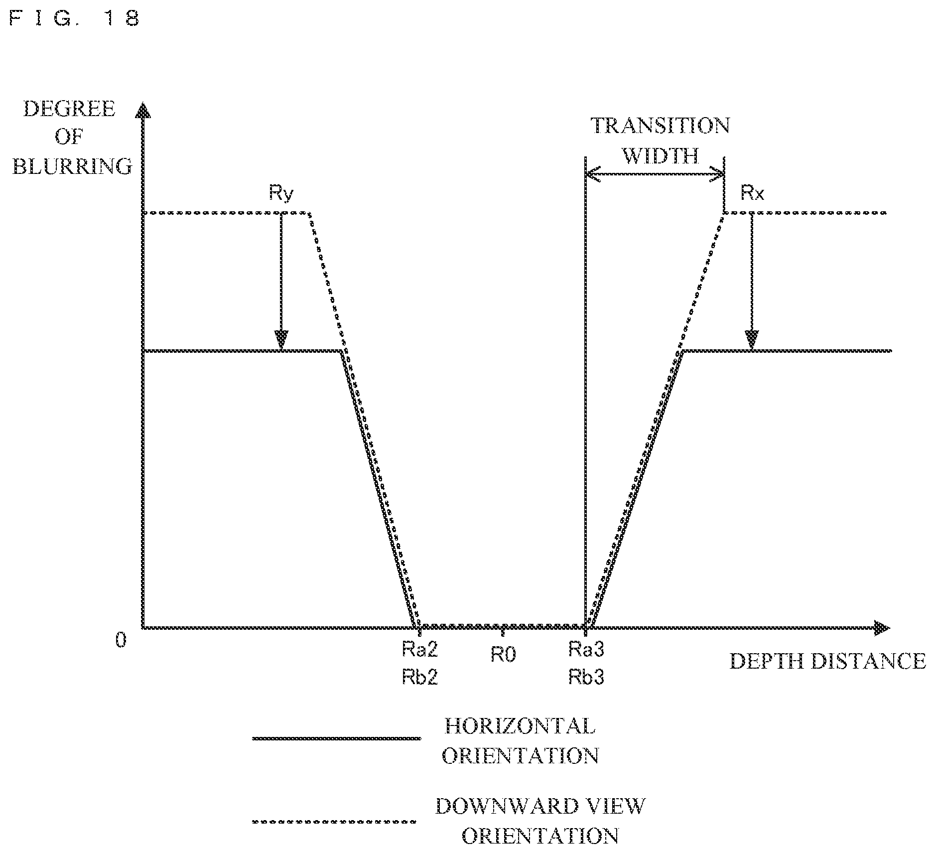 Patent US12551793 Figure 18 – Storage medium storing information processing program for generating an image depth of field mask based on virtual camera shooting direction, and corresponding information processing apparatus, information processing system, and information processing method