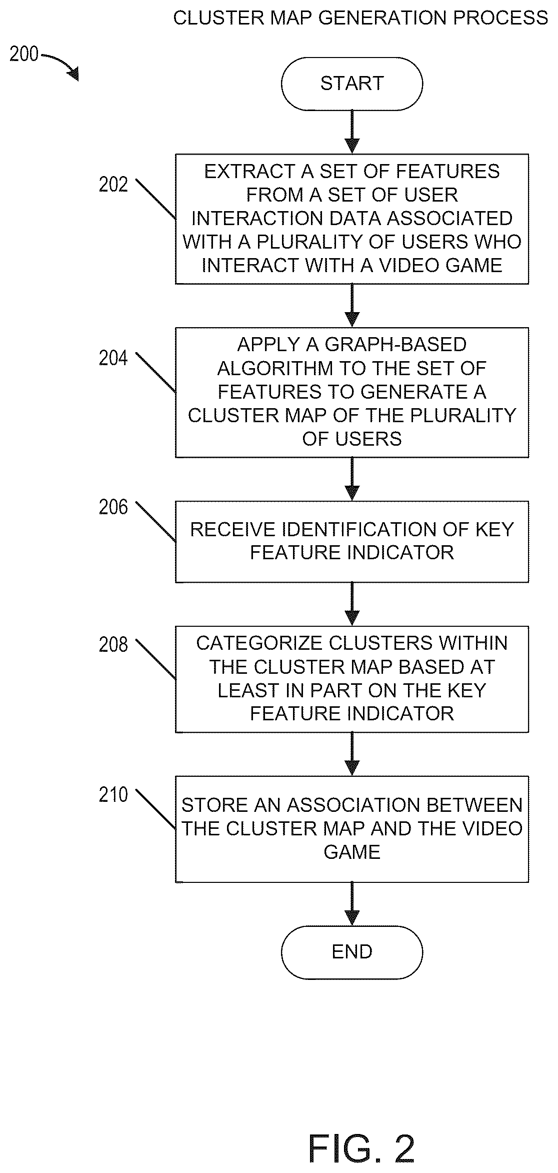 Patent US12551795 Figure 2 – Automated personalized video game guidance system
