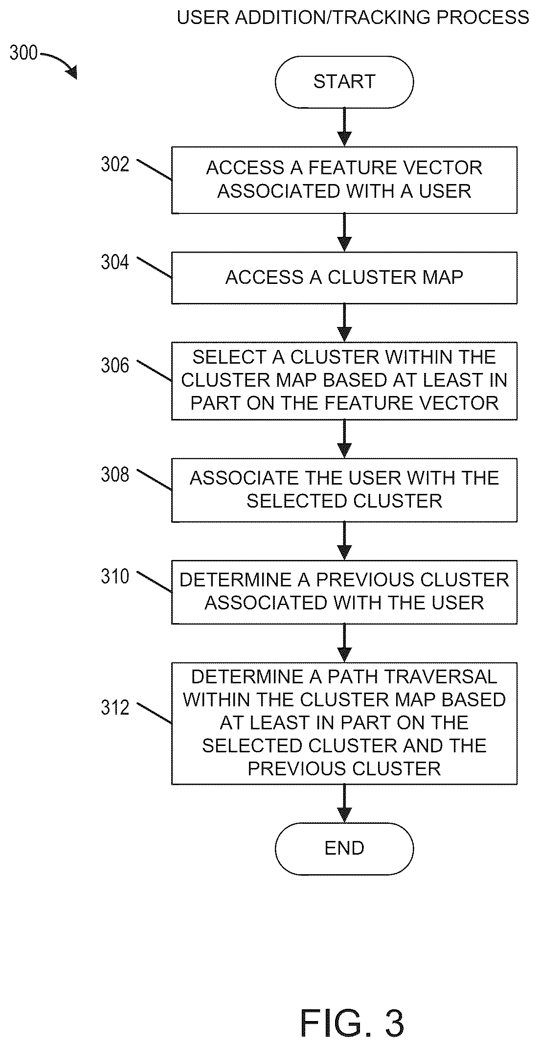 Patent US12551795 Figure 3 – Automated personalized video game guidance system