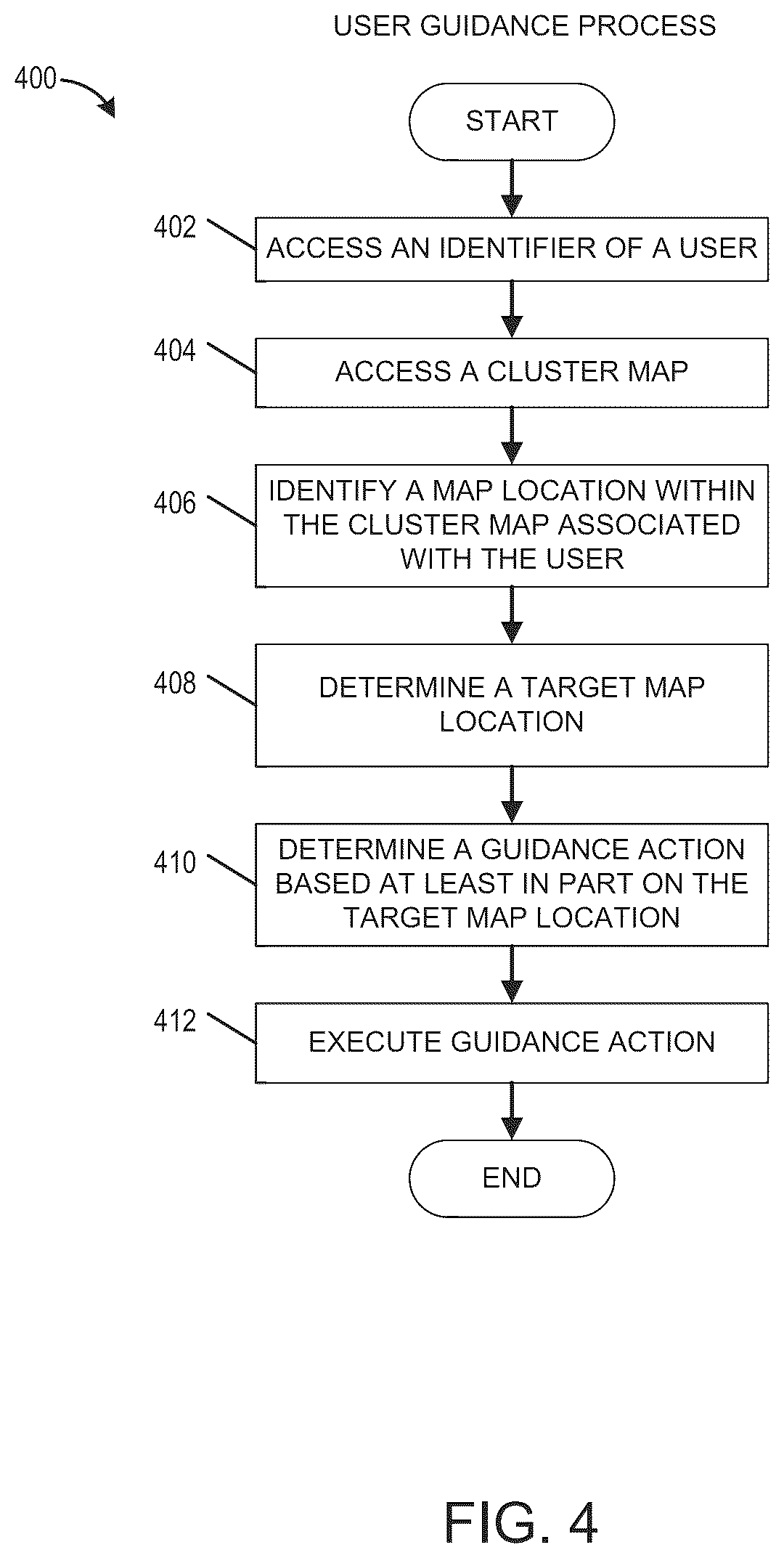 Patent US12551795 Figure 4 – Automated personalized video game guidance system