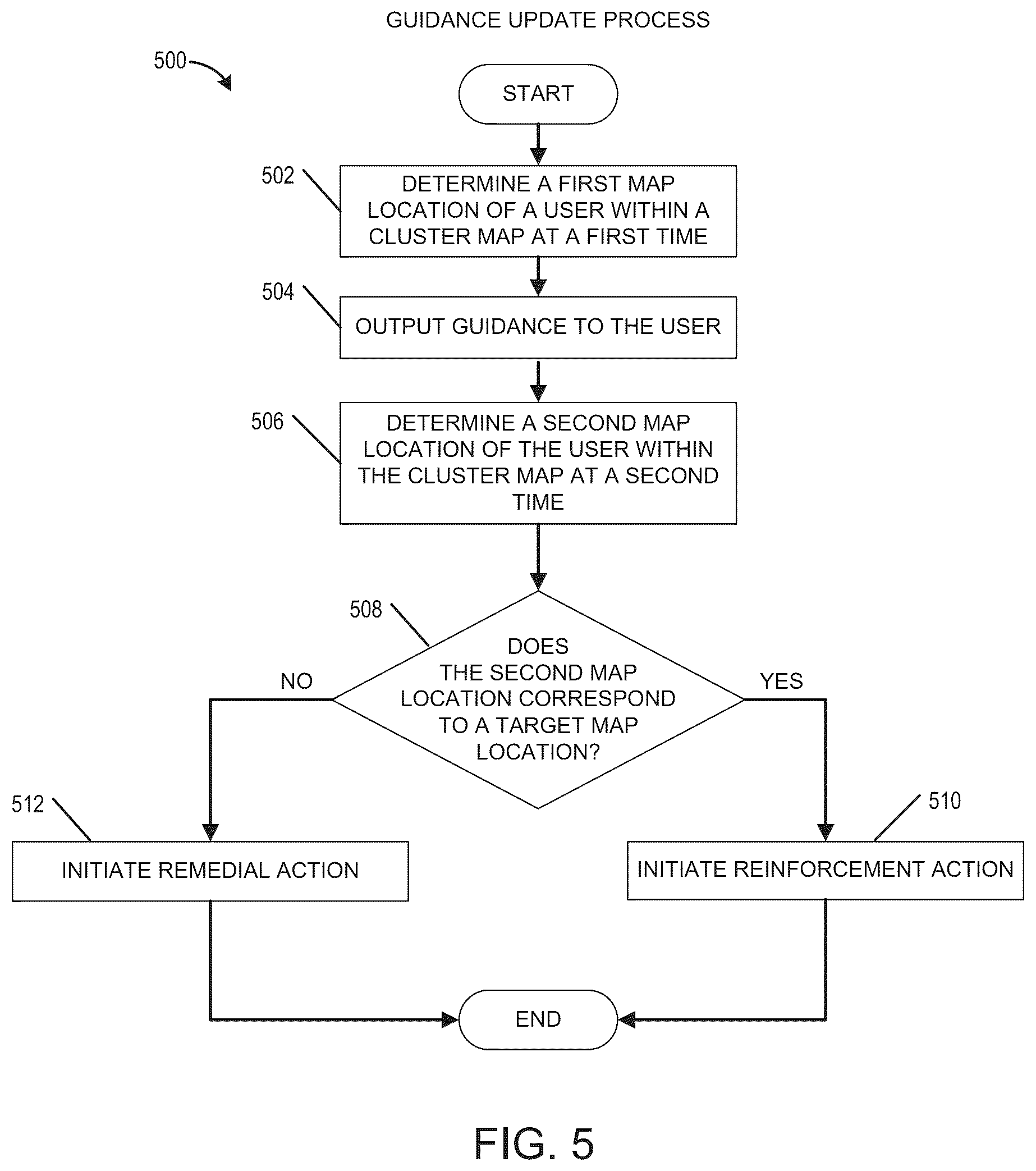 Patent US12551795 Figure 5 – Automated personalized video game guidance system