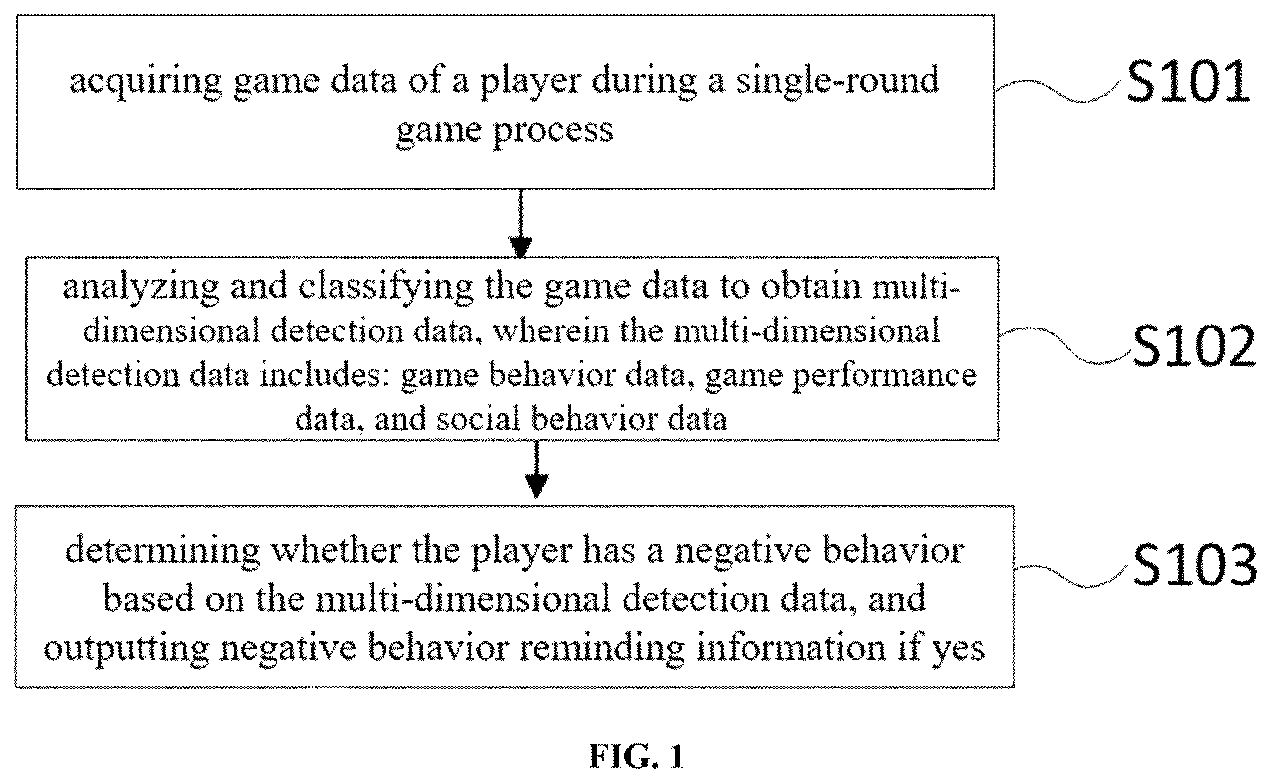 Patent US12551801 Figure 1 – Player negative behavior detection method, system, electronic device, and storage medium