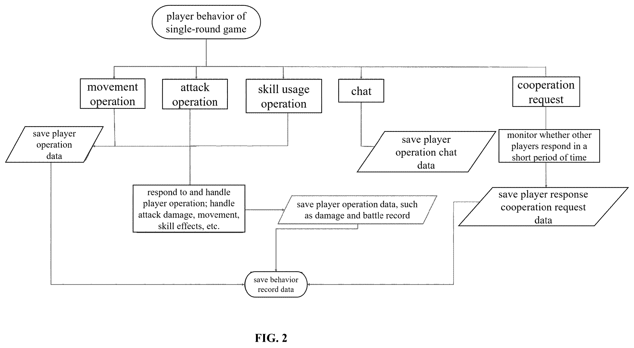 Patent US12551801 Figure 2 – Player negative behavior detection method, system, electronic device, and storage medium