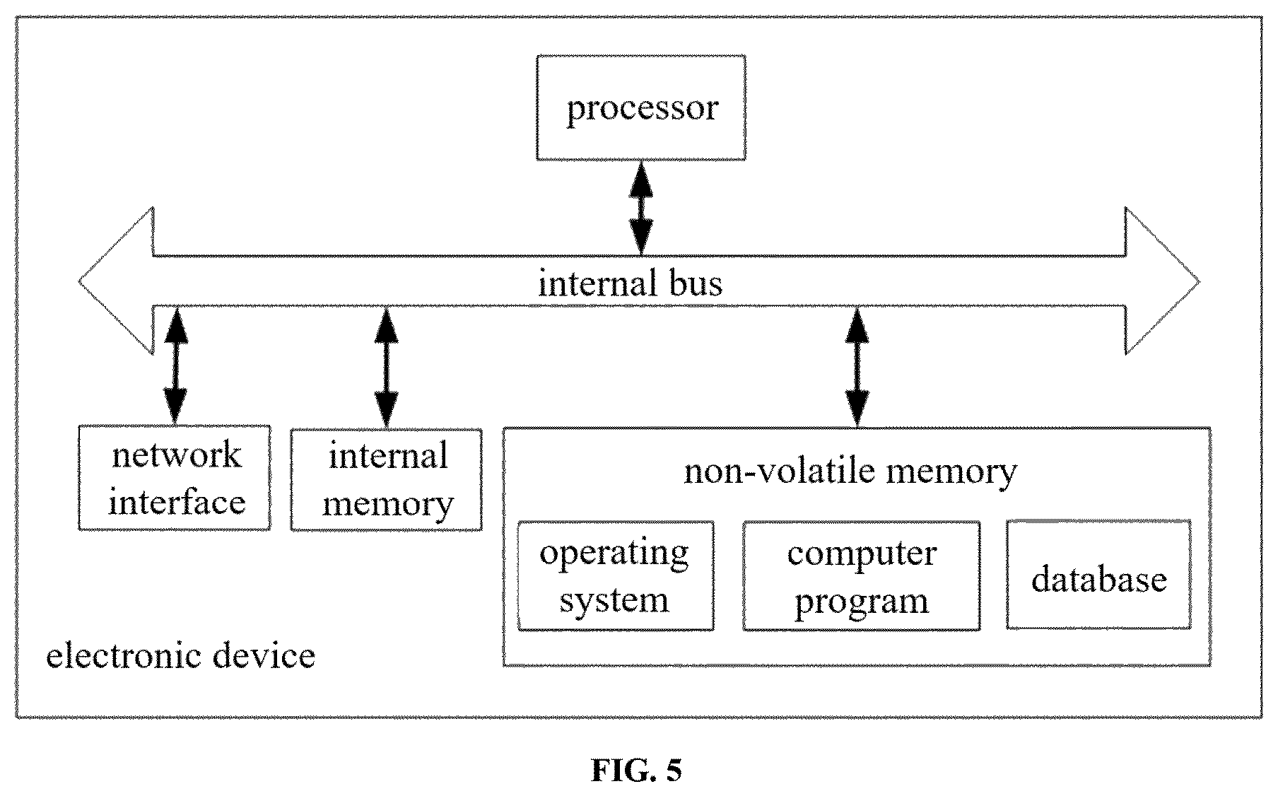 Patent US12551801 Figure 5 – Player negative behavior detection method, system, electronic device, and storage medium