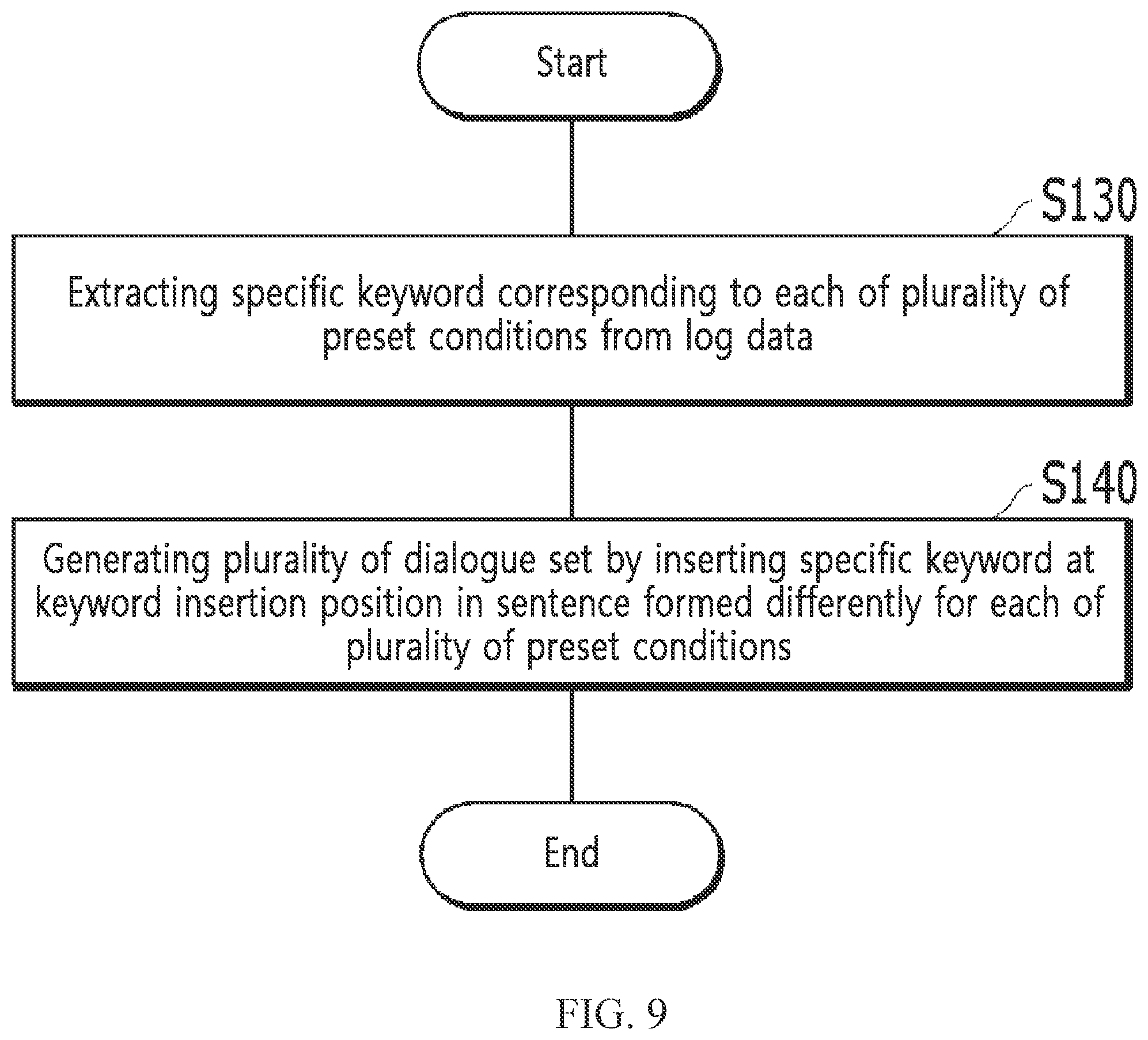 Patent US12551804 Figure 9 – Method for providing interactive game