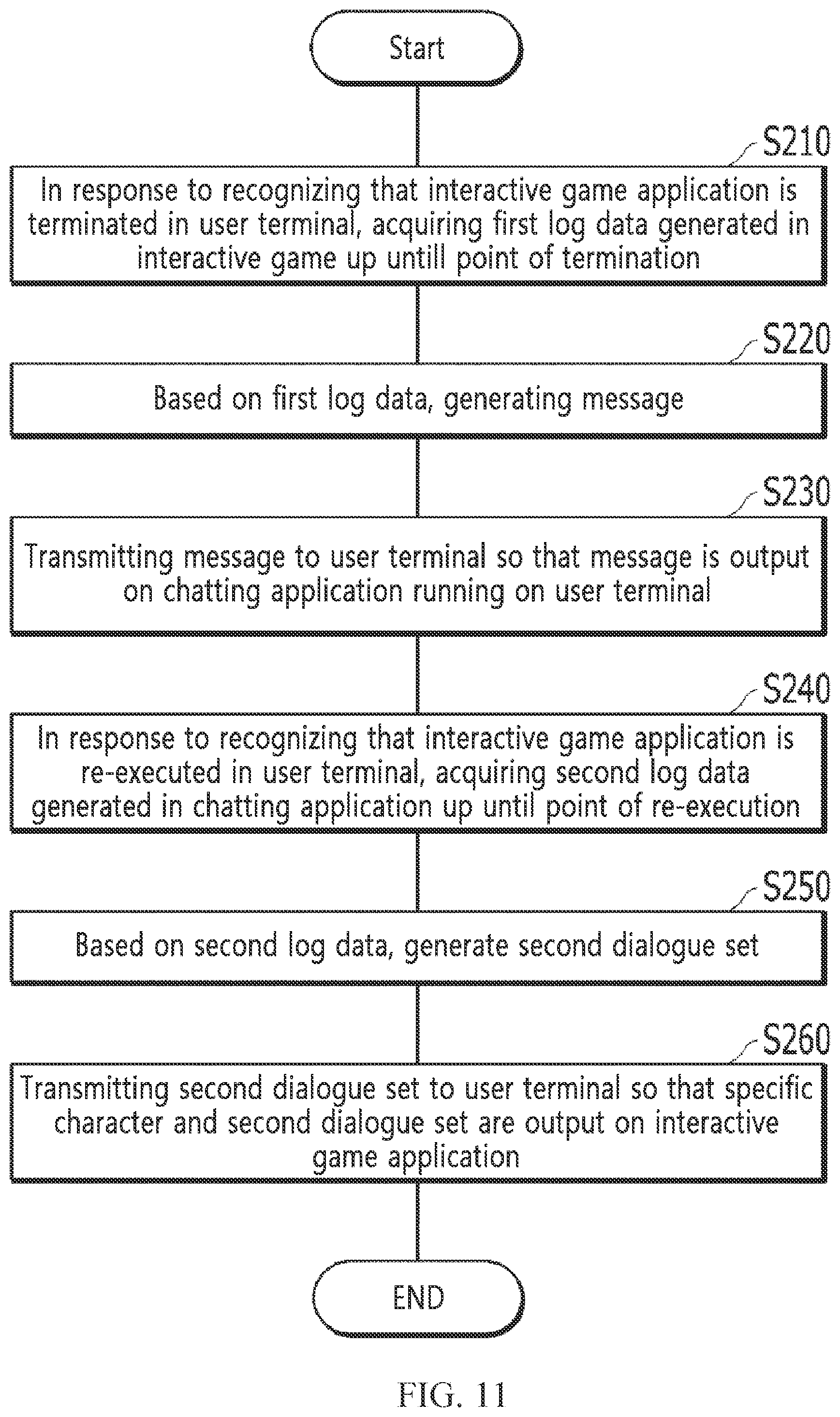 Patent US12551804 Figure 11 – Method for providing interactive game