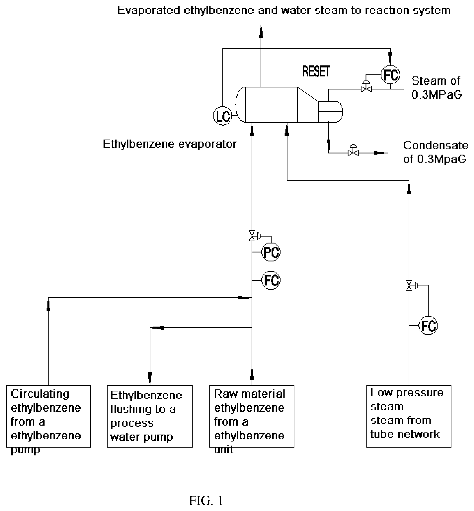 Patent US12551820 — Low-pressure drop ethylbenzene evaporator and energy-saving process for ethylbenzene vaporization in styrene dehydrogenation reaction system — Figure 1