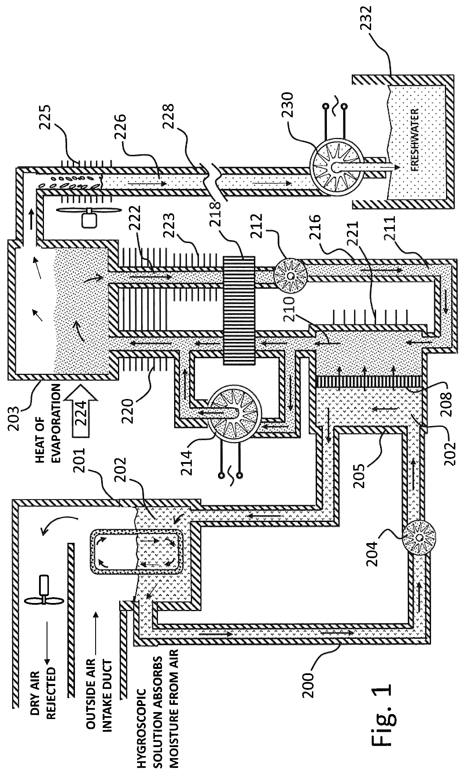 Patent US12551823 Figure 1 – Heat driven osmosis water and power generator