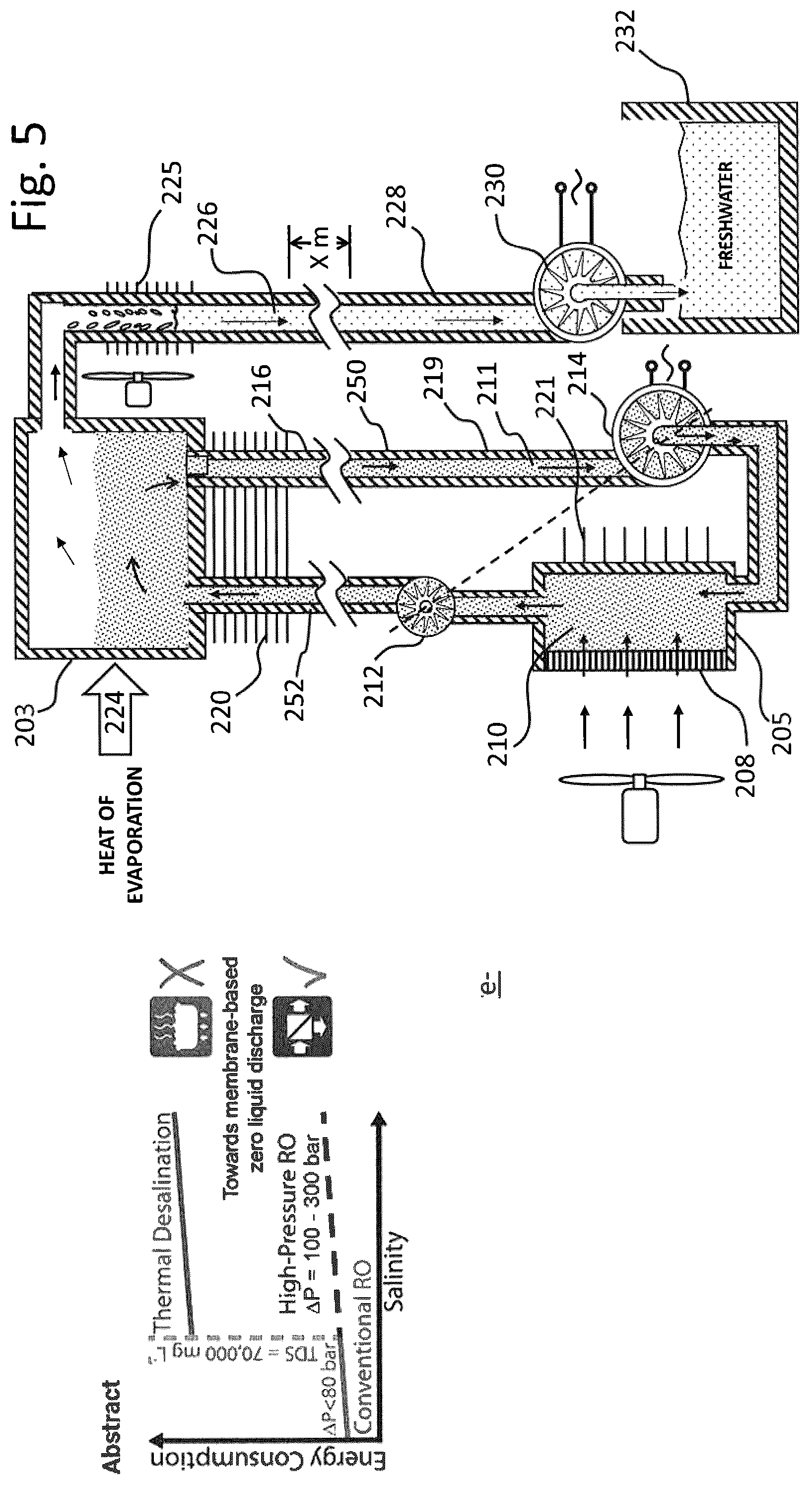 Patent US12551823 Figure 5 – Heat driven osmosis water and power generator