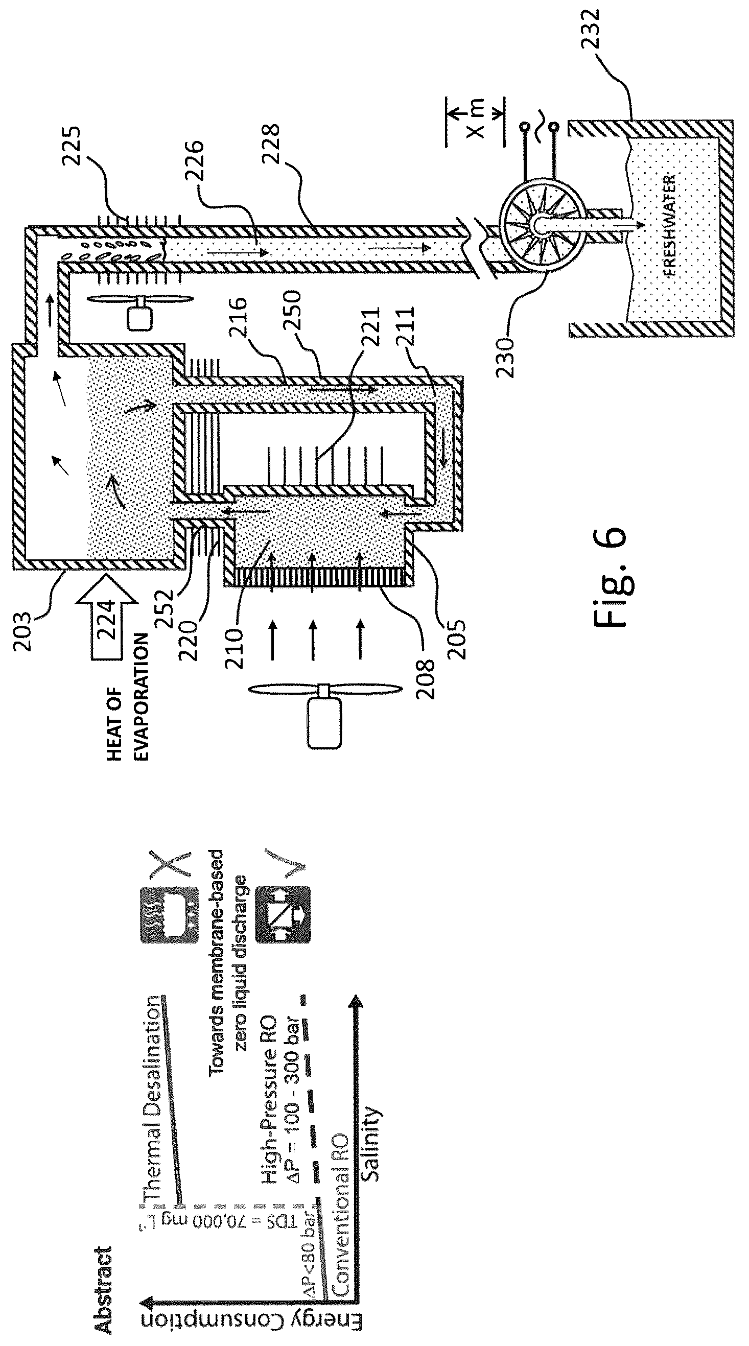 Patent US12551823 Figure 6 – Heat driven osmosis water and power generator