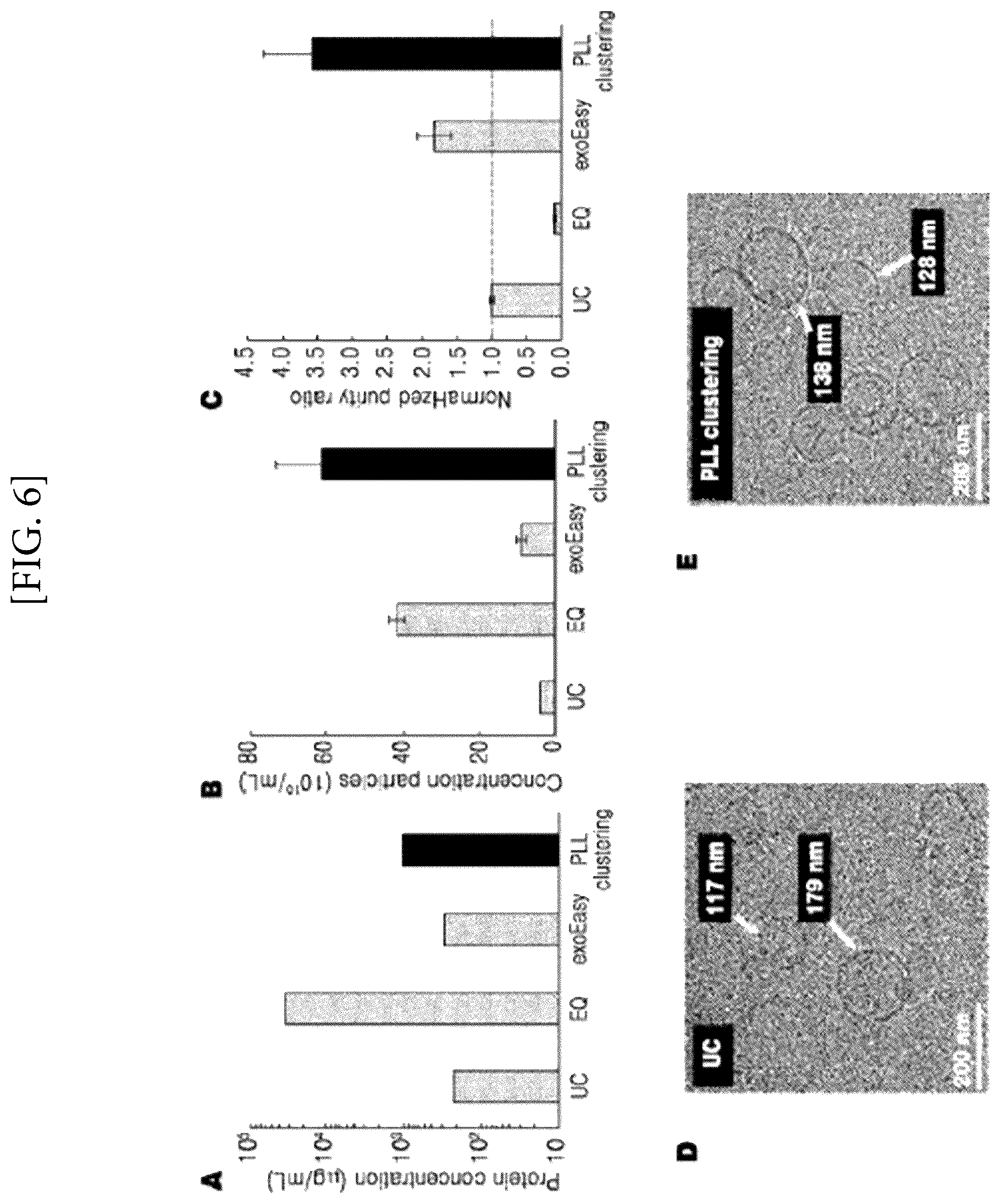 Patent US12551828 Figure 6 – Method for extracting microvesicles from biological sample