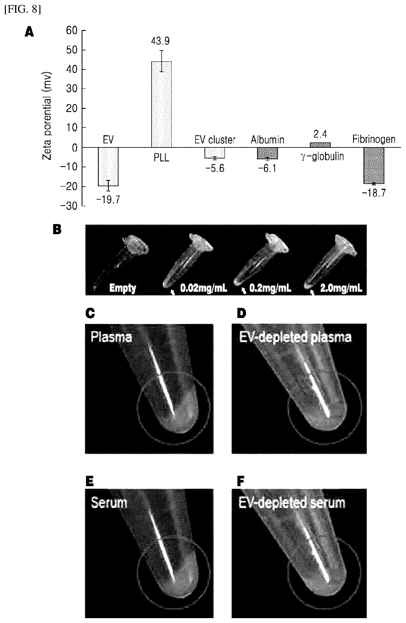 Patent US12551828 Figure 8 – Method for extracting microvesicles from biological sample