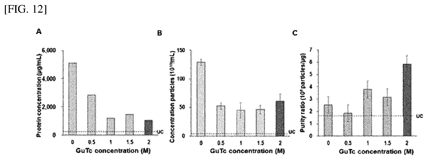 Patent US12551828 Figure 12 – Method for extracting microvesicles from biological sample