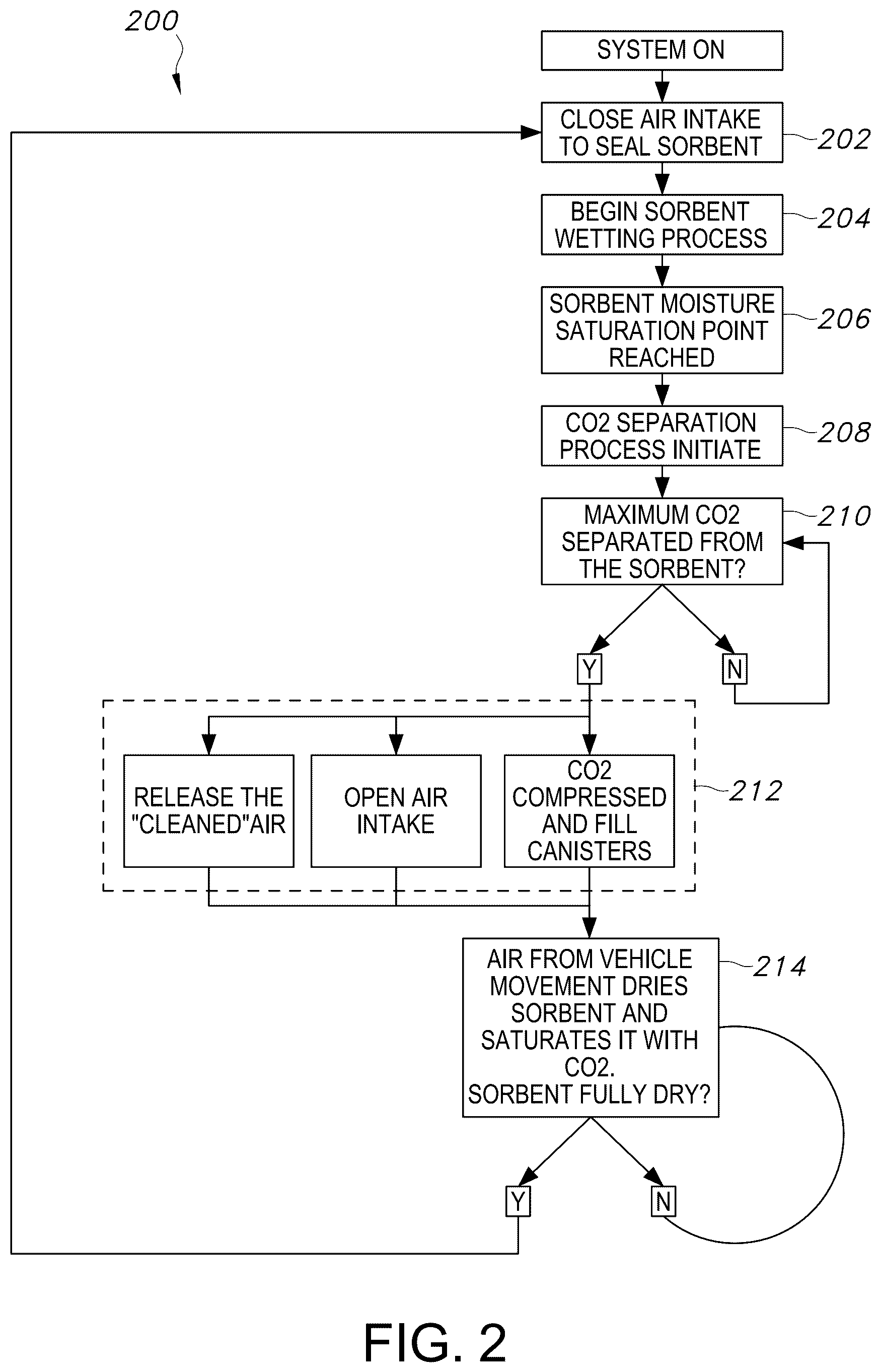 Patent US12551839 Figure 2 – Transportable carbon dioxide capture device and method