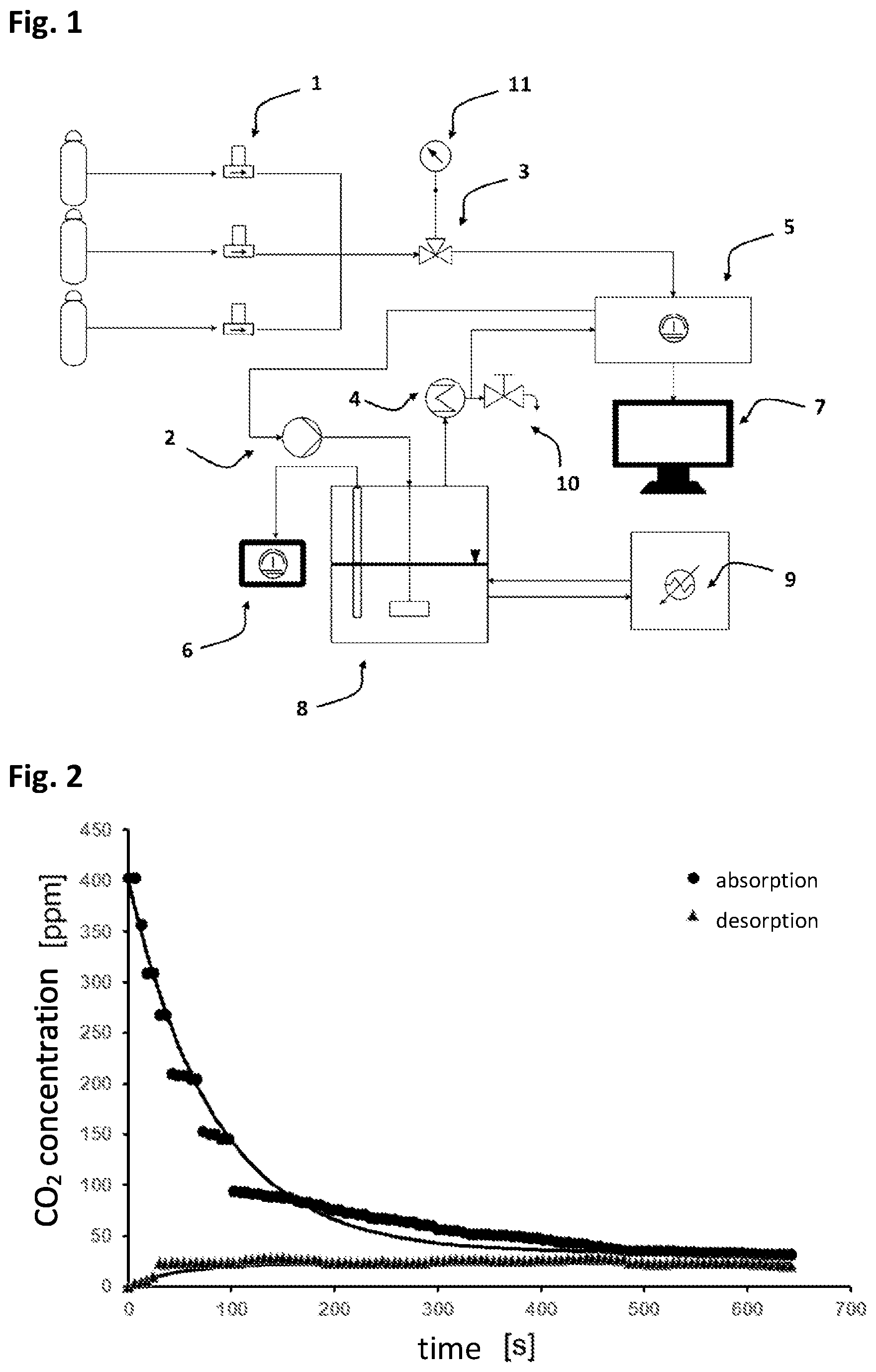 Patent US12551842 Figure 1 – Method and absorbent for absorbing carbon dioxide from air