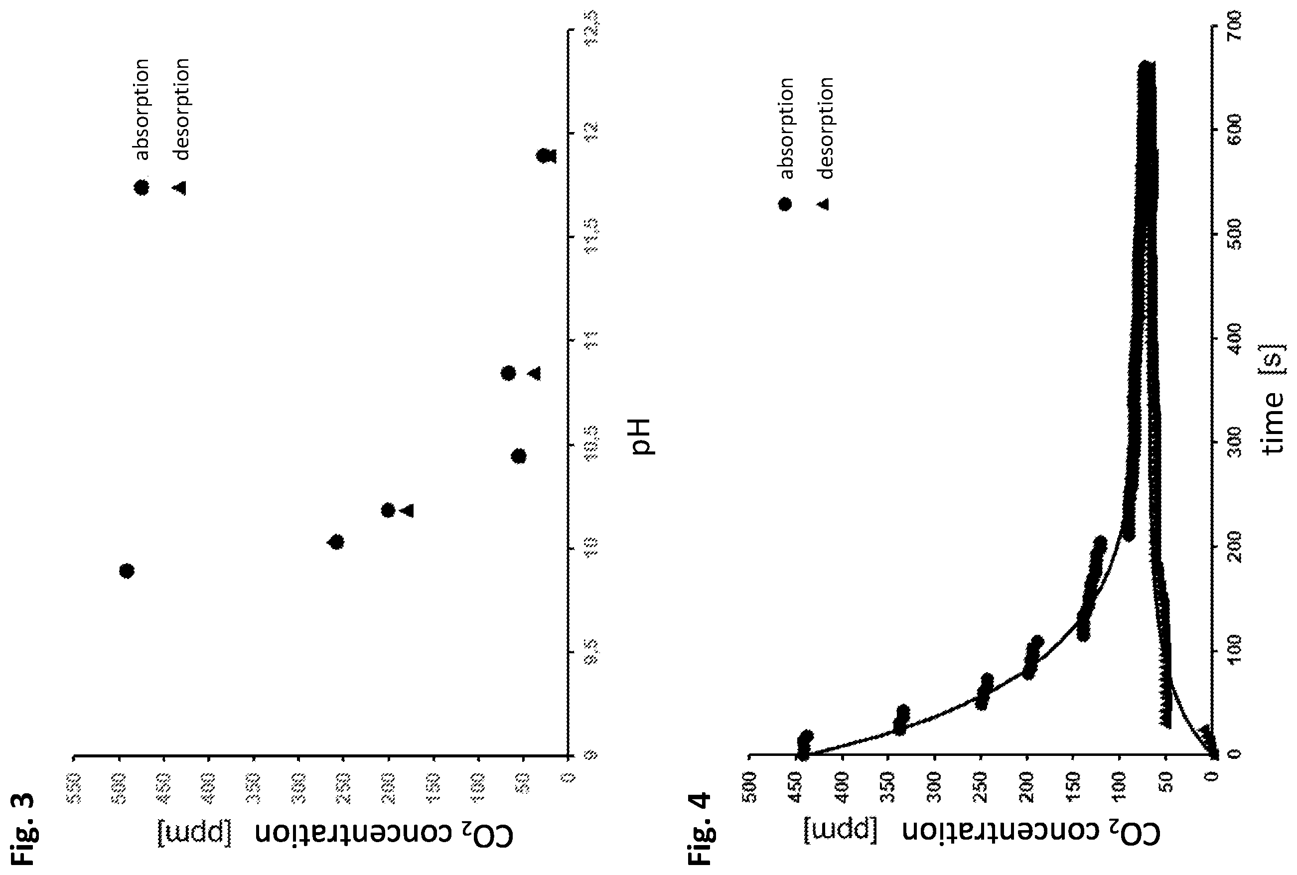 Patent US12551842 Figure 2 – Method and absorbent for absorbing carbon dioxide from air