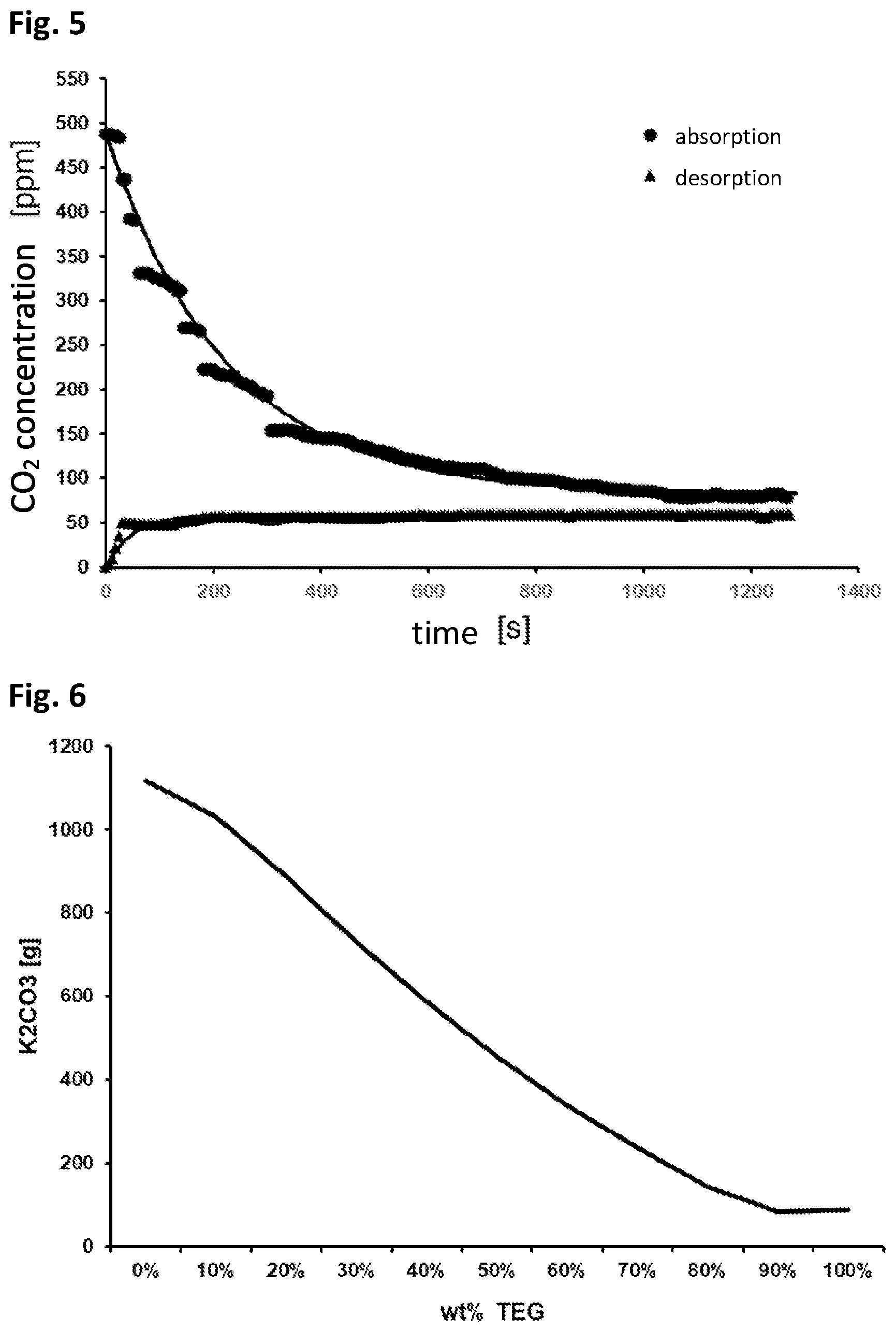 Patent US12551842 Figure 3 – Method and absorbent for absorbing carbon dioxide from air