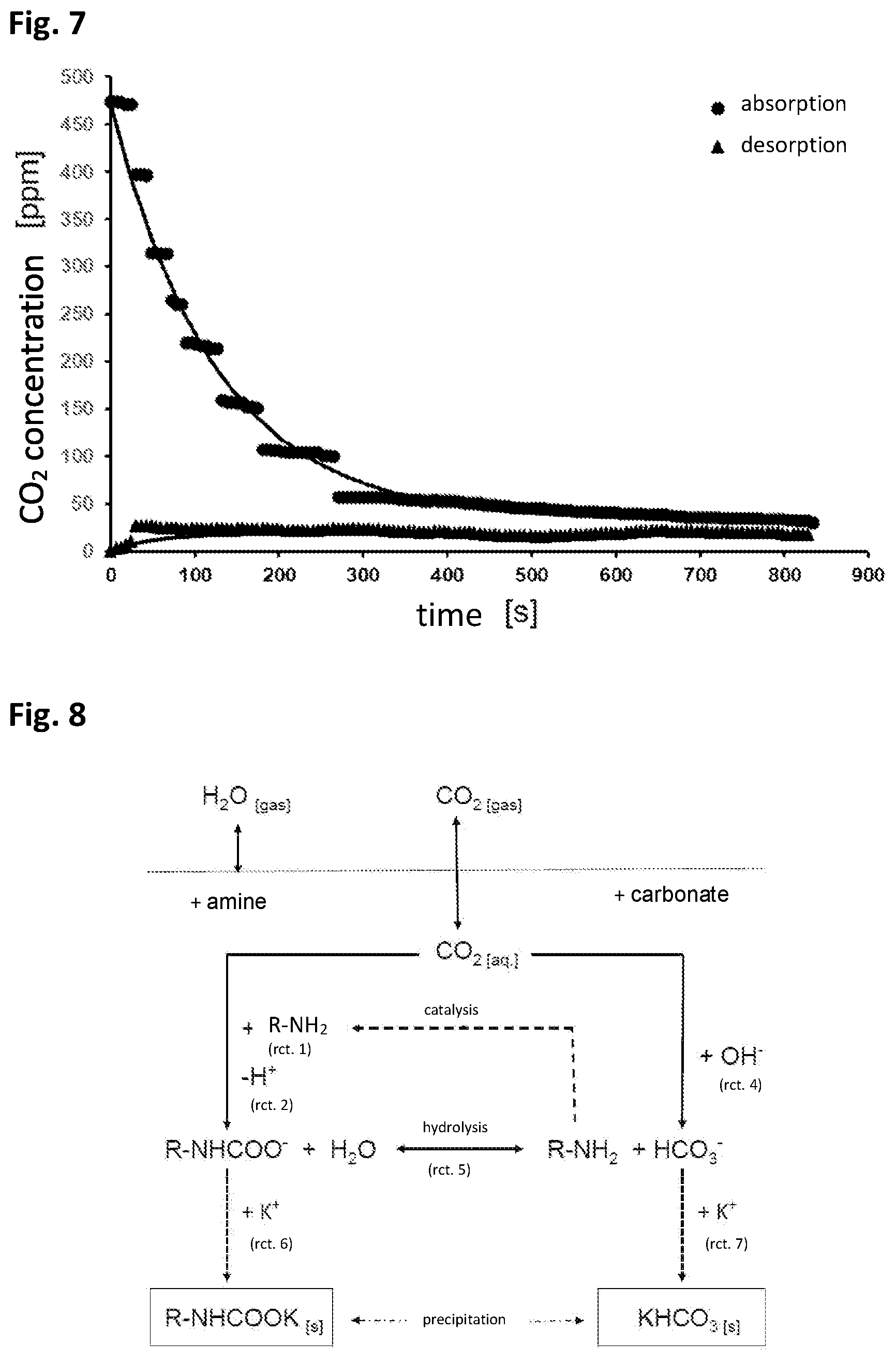 Patent US12551842 Figure 4 – Method and absorbent for absorbing carbon dioxide from air