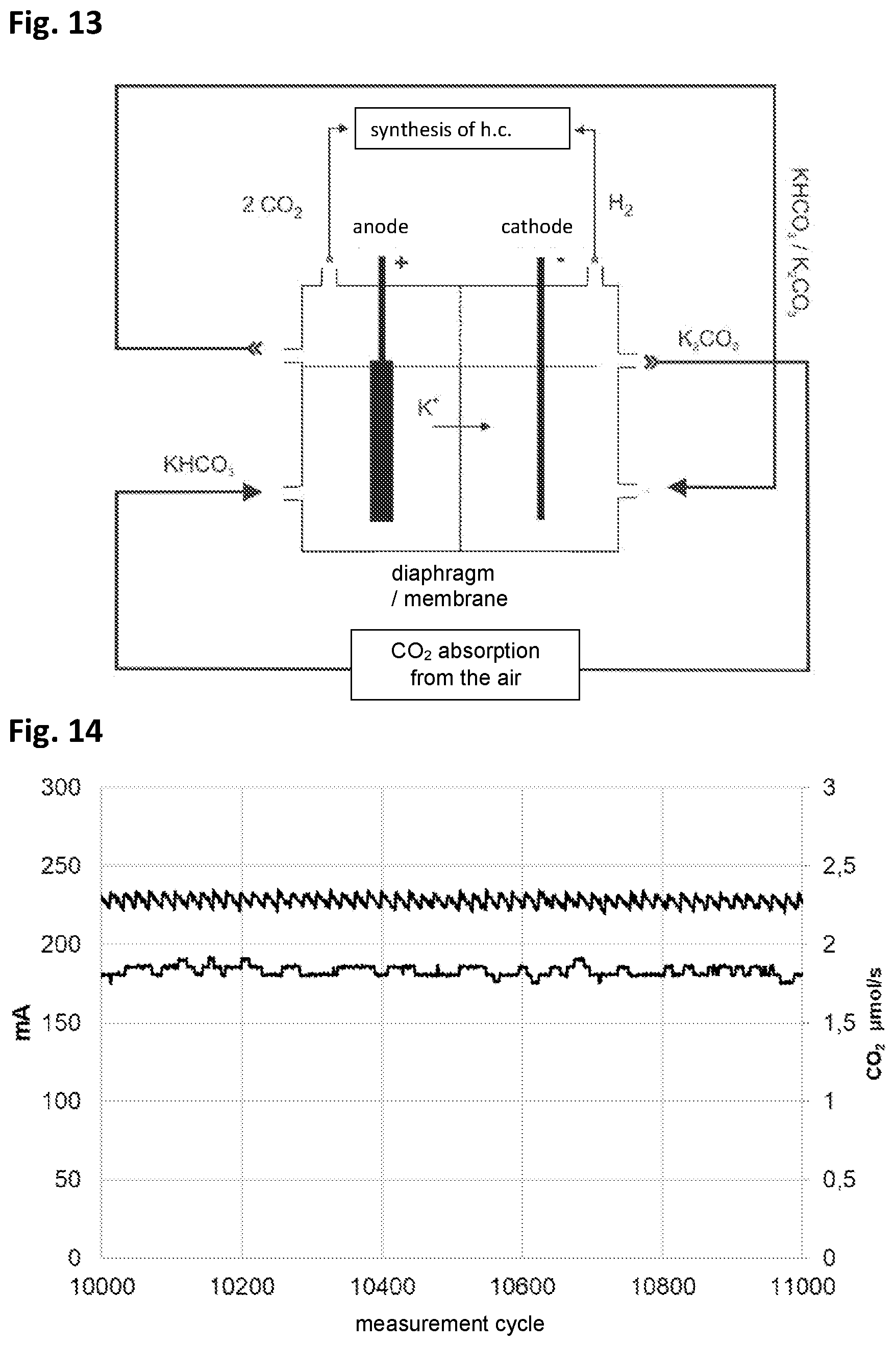 Patent US12551842 Figure 7 – Method and absorbent for absorbing carbon dioxide from air