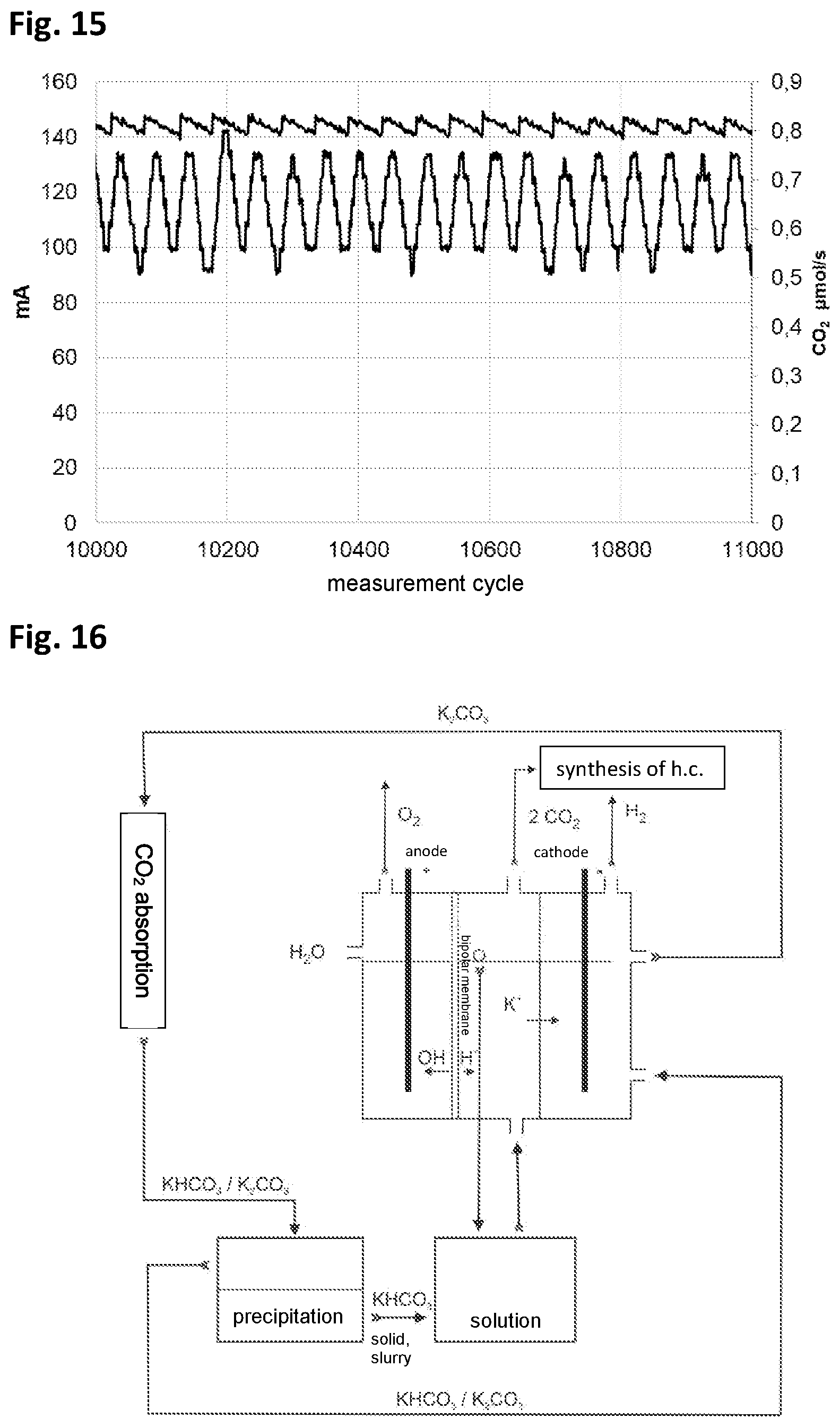 Patent US12551842 Figure 8 – Method and absorbent for absorbing carbon dioxide from air