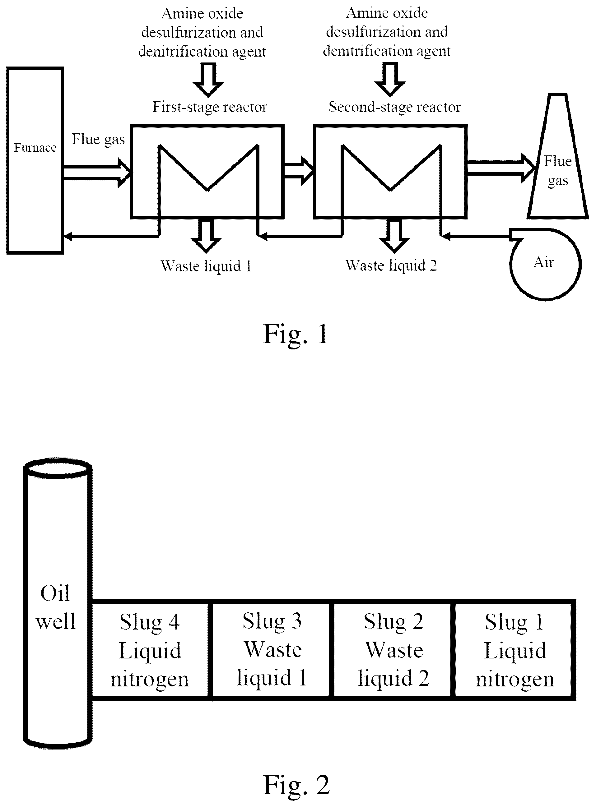 Patent US12551843 Figure 1 – Desulfurization and denitrification agent and application thereof