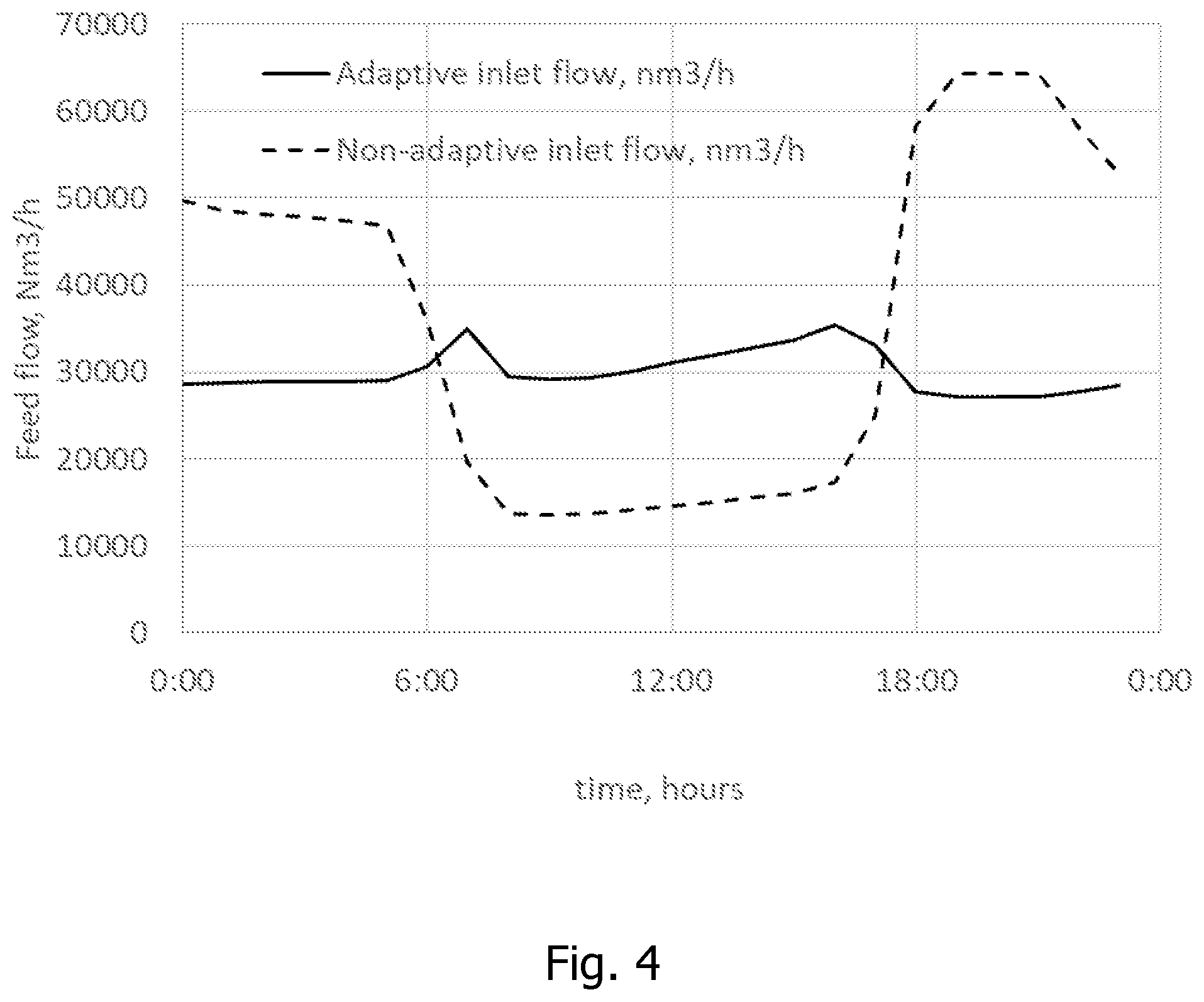 Patent US12551844 Figure 4 – Hydrogen separation from natural gas