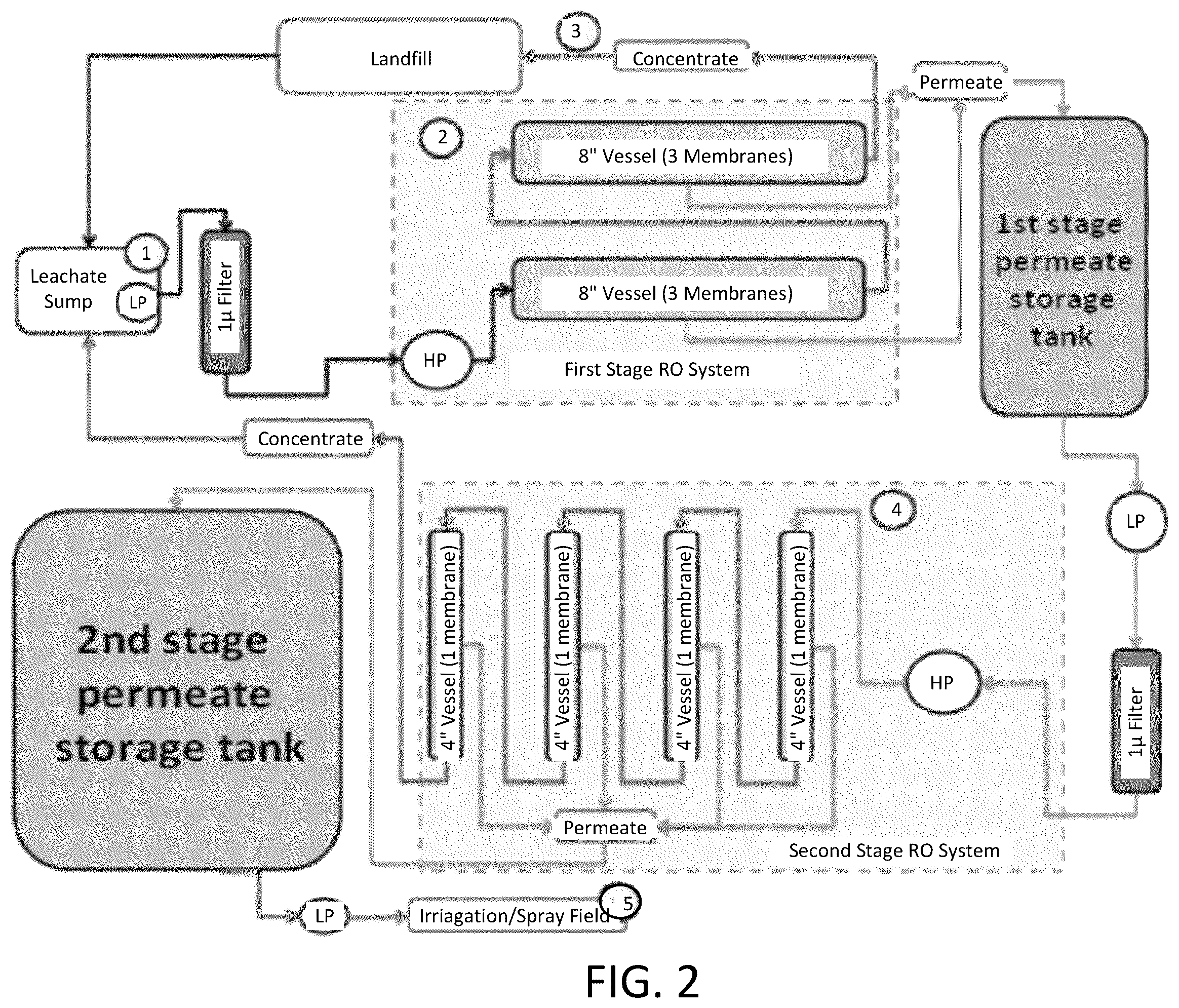 Patent US12551846 Figure 2 – Membrane system to treat leachate and methods of treating leachate