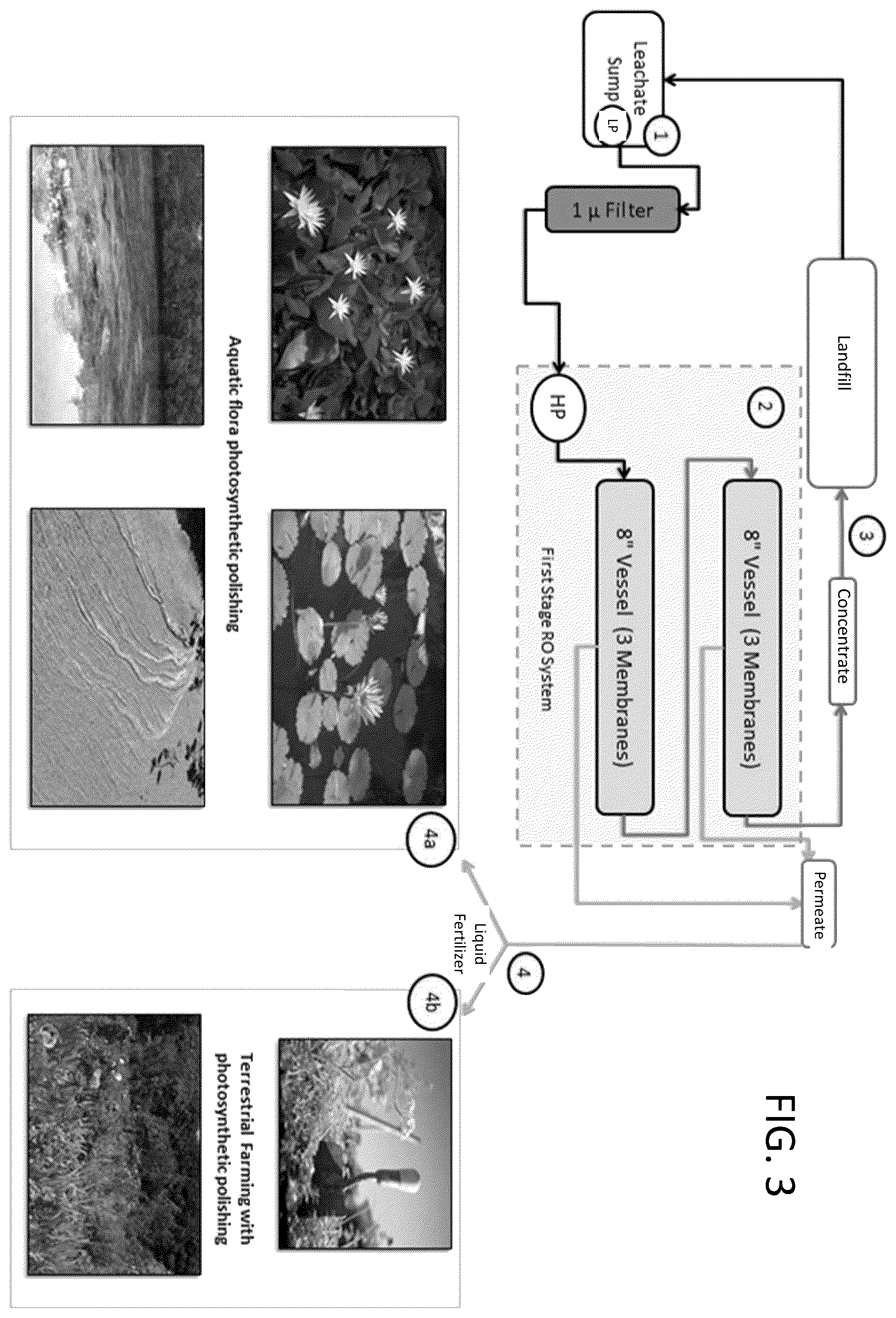 Patent US12551846 Figure 3 – Membrane system to treat leachate and methods of treating leachate