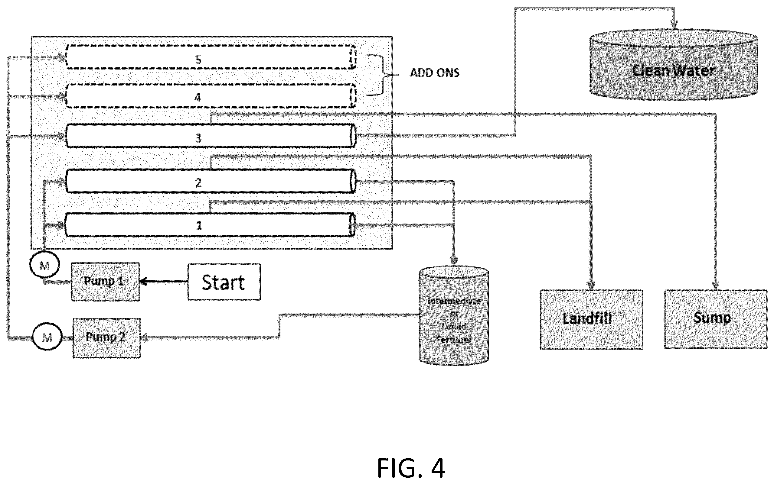 Patent US12551846 Figure 4 – Membrane system to treat leachate and methods of treating leachate