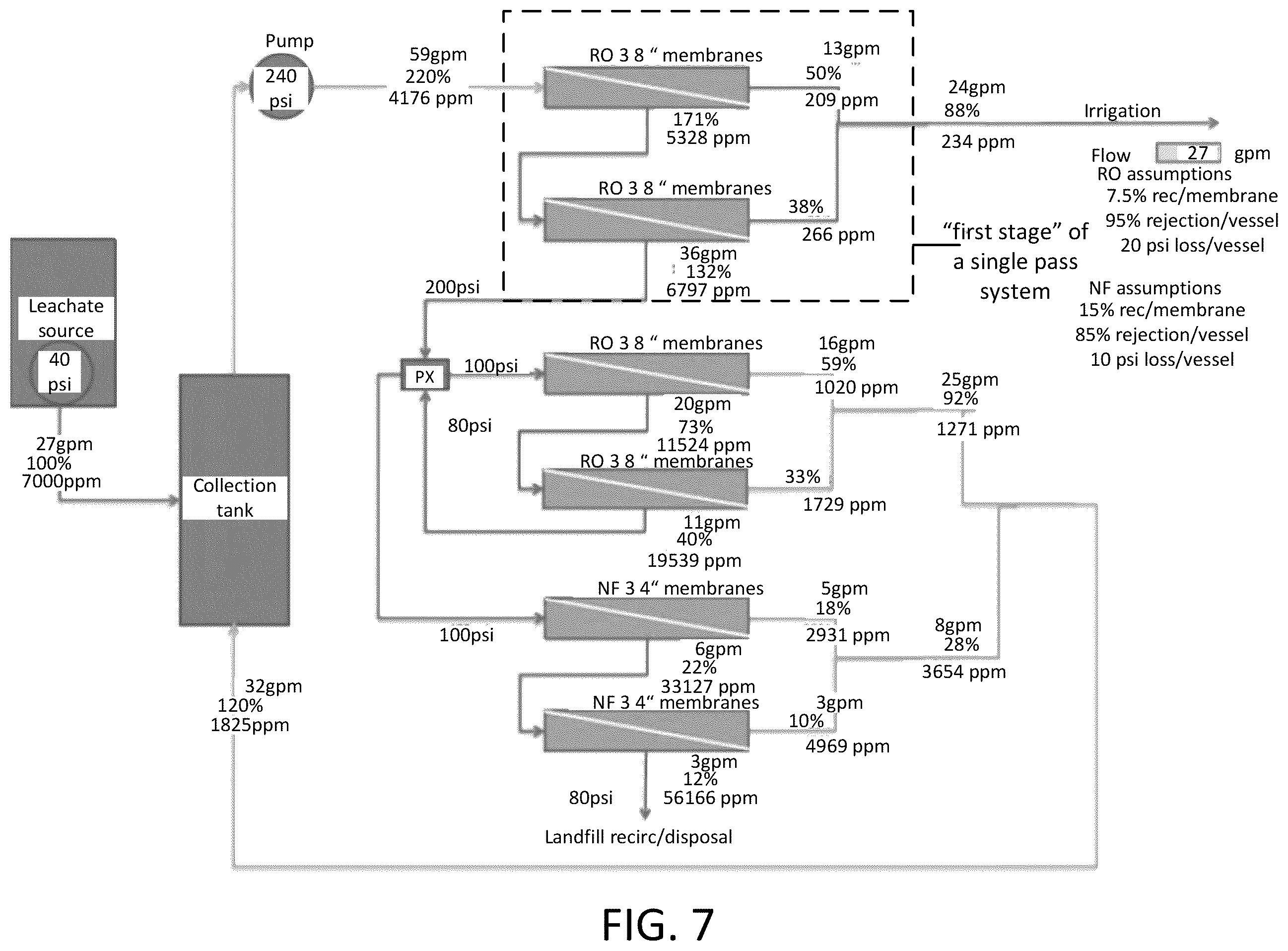 Patent US12551846 Figure 7 – Membrane system to treat leachate and methods of treating leachate