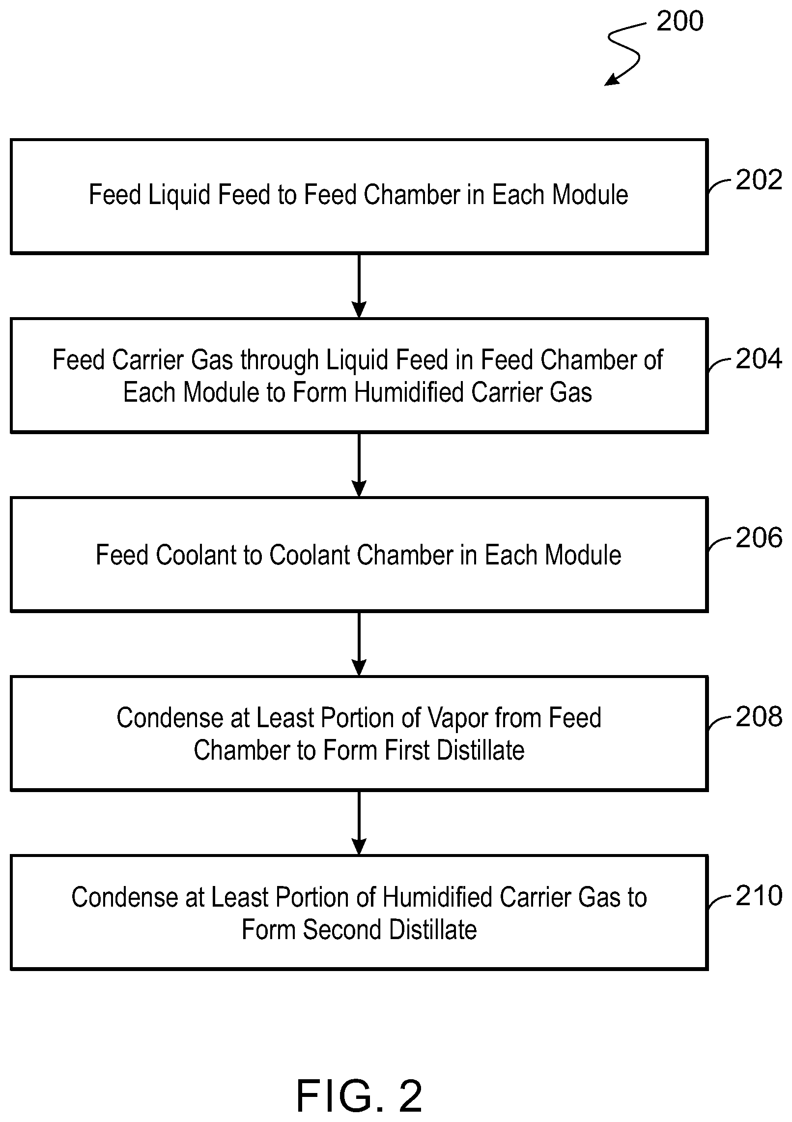 Patent US12551847 Figure 9 – Multi-stage air gap membrane distillation system and process