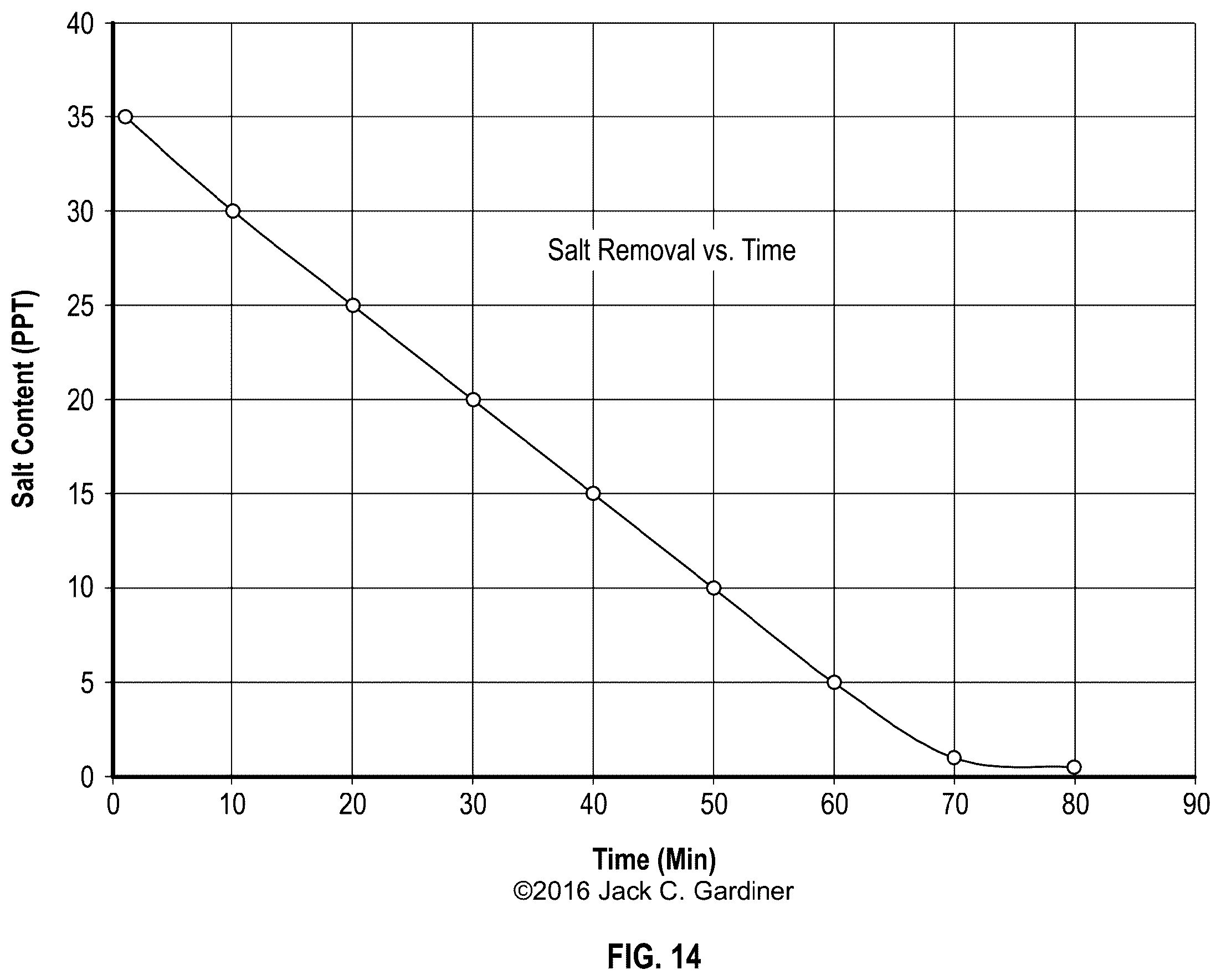 Patent US12551849 Figure 14 – System and method for reducing the dissolved solids of a non-potable aqueous flow