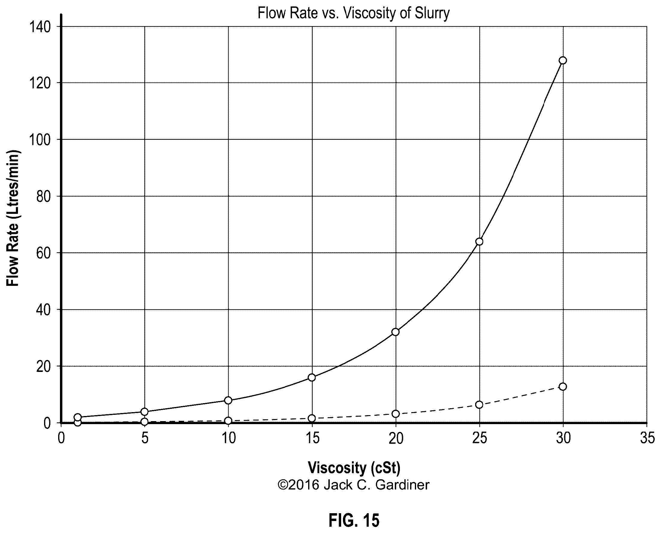 Patent US12551849 Figure 15 – System and method for reducing the dissolved solids of a non-potable aqueous flow