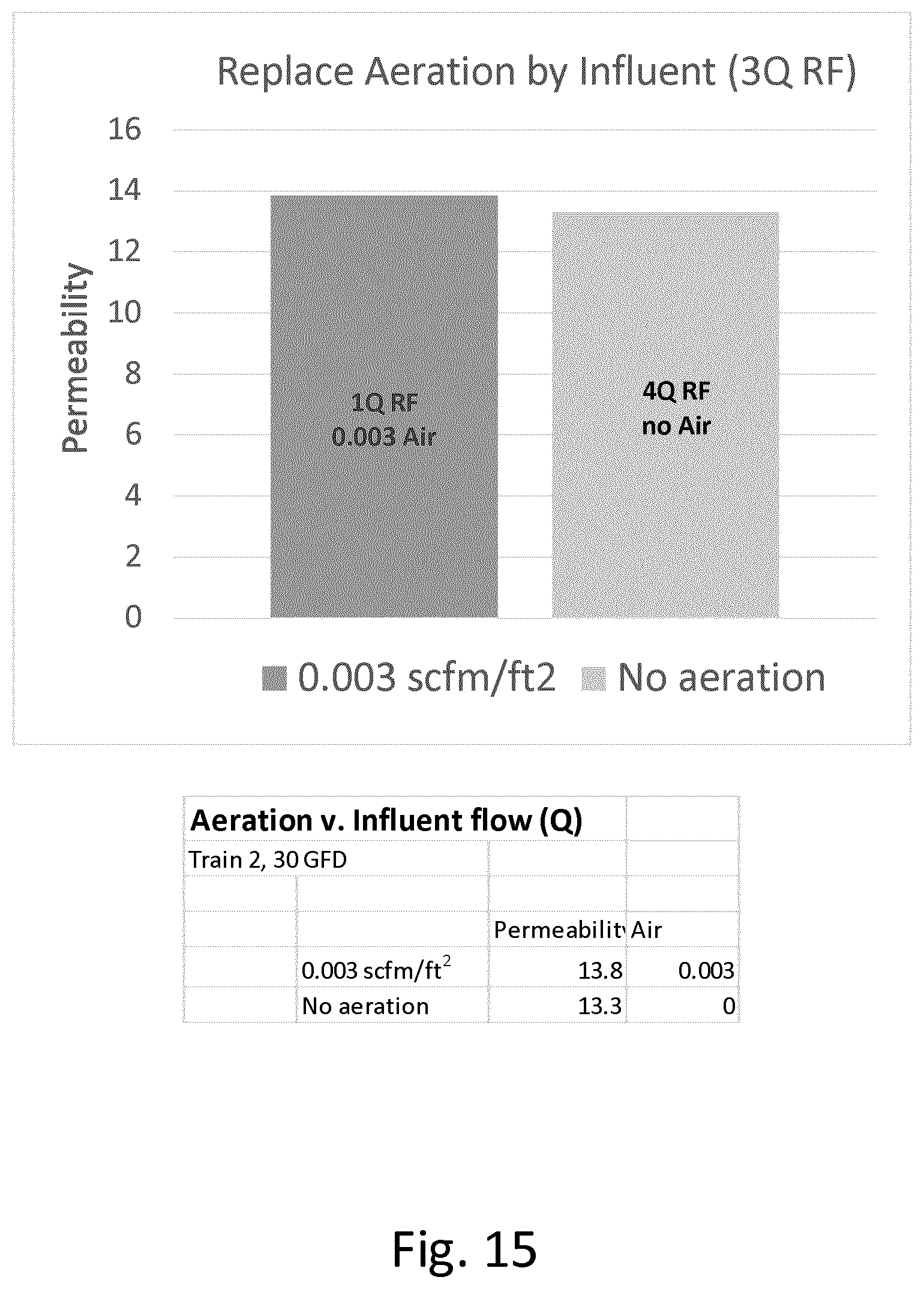 Patent US12551851 Figure 13 – Operation of immersed membrane using cross flow